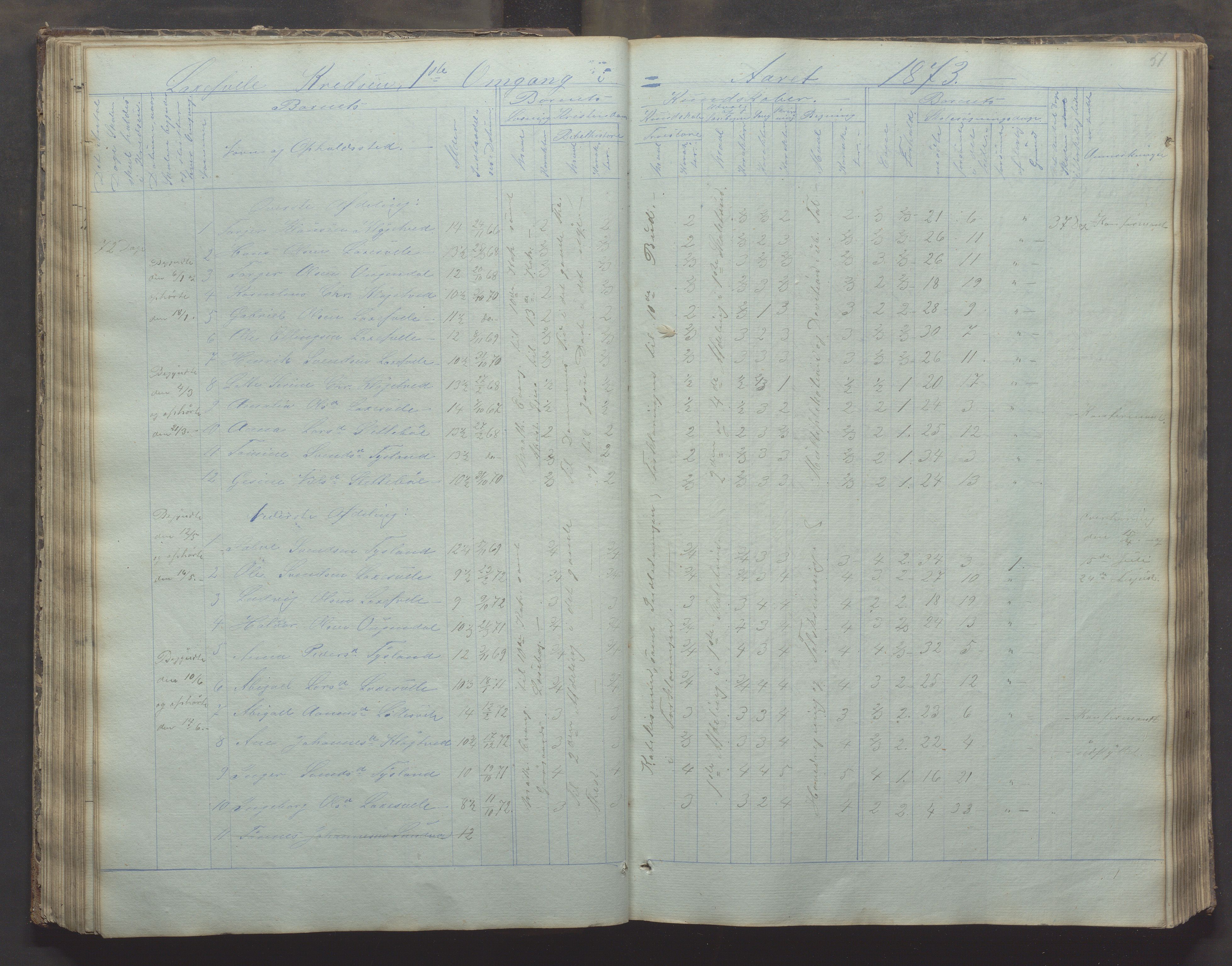 Bjerkreim kommune - Skulestyret, IKAR/K-101539/H/L0002: Skolejournal for vestre skuledistrikt, 1858-1894, p. 50b-51a