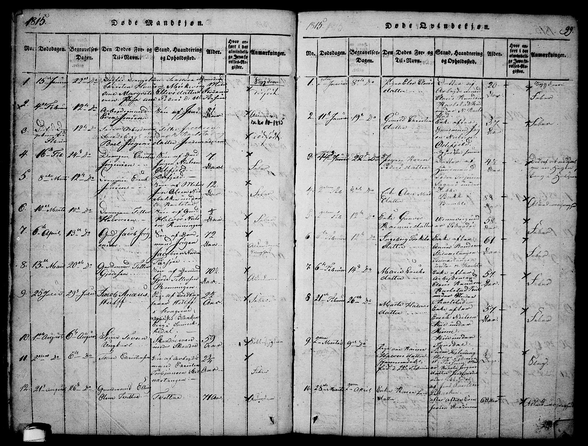 Sannidal kirkebøker, SAKO/A-296/F/Fa/L0004: Parish register (official) no. 4, 1814-1829, p. 99