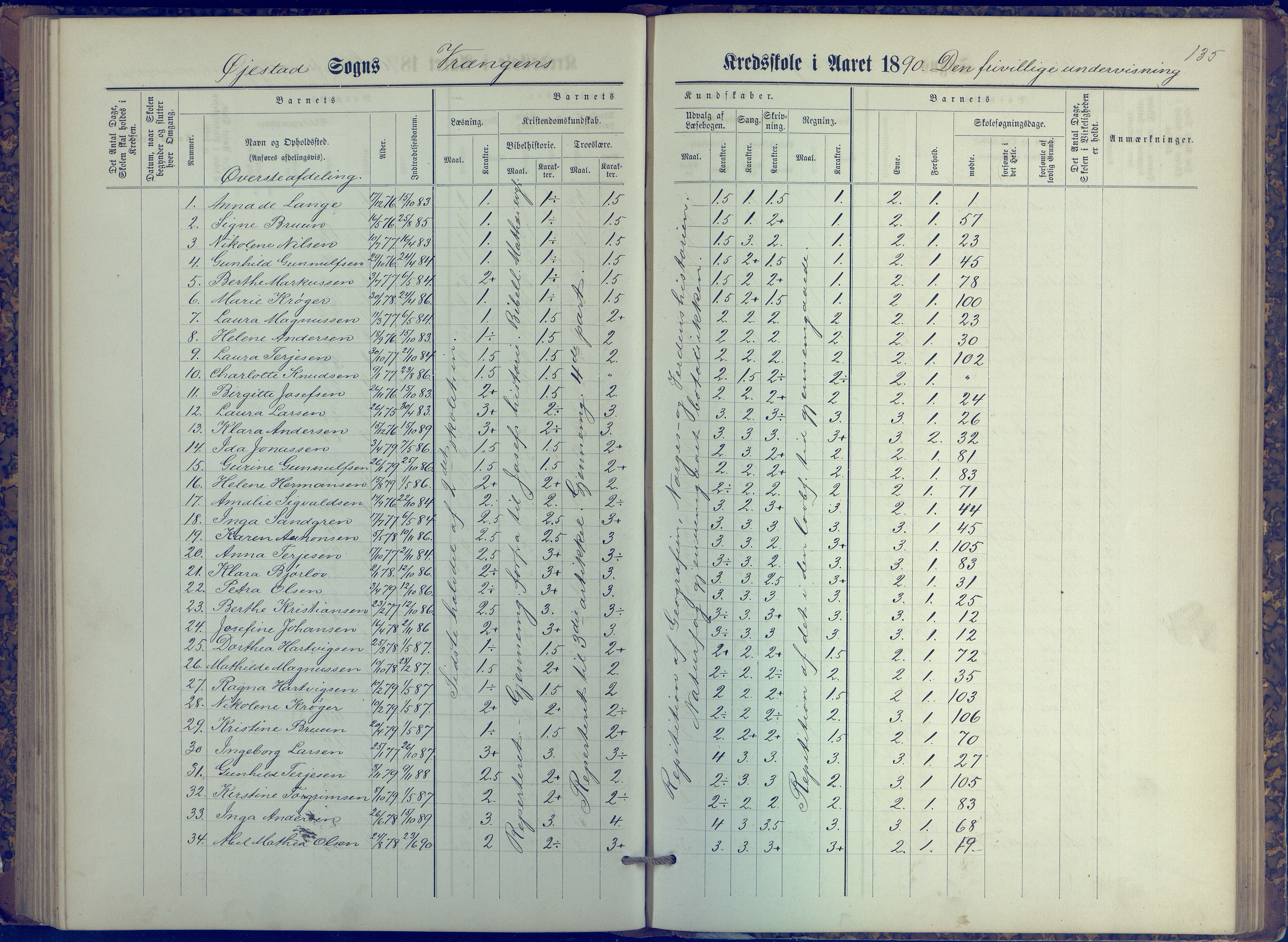 Øyestad kommune frem til 1979, AAKS/KA0920-PK/06/06K/L0006: Protokoll, 1881-1894, p. 135