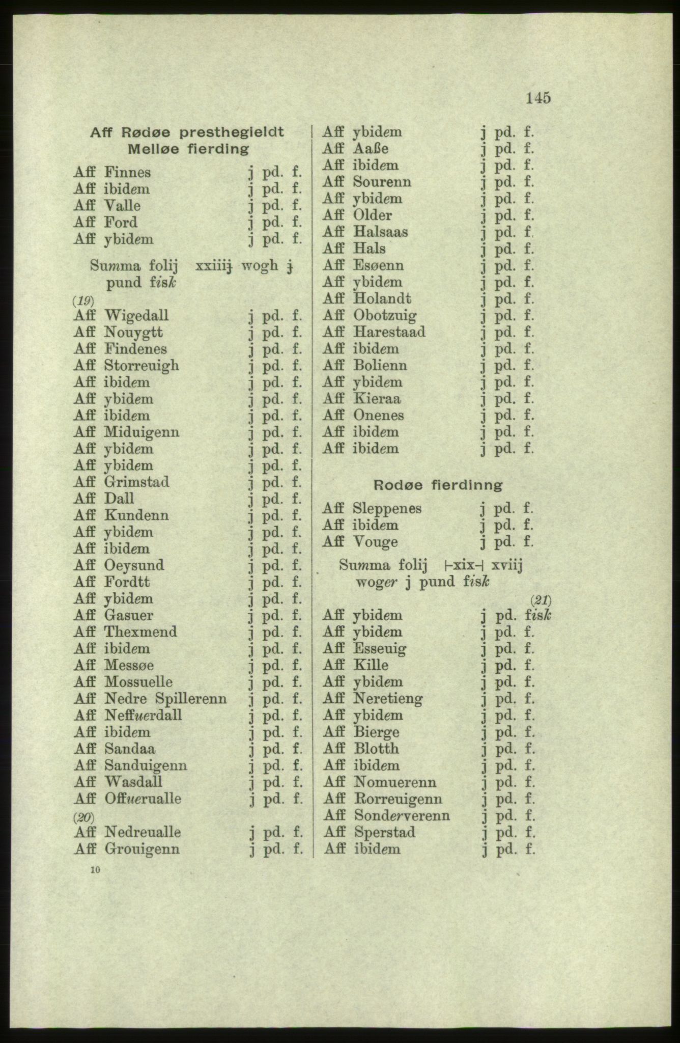 Publikasjoner utgitt av Arkivverket, PUBL/PUBL-001/C/0005: Bind 5: Rekneskap for Bergenhus len 1566-1567: B. Utgift C. Dei nordlandske lena og Finnmark D. Ekstrakt, 1566-1567, p. 145