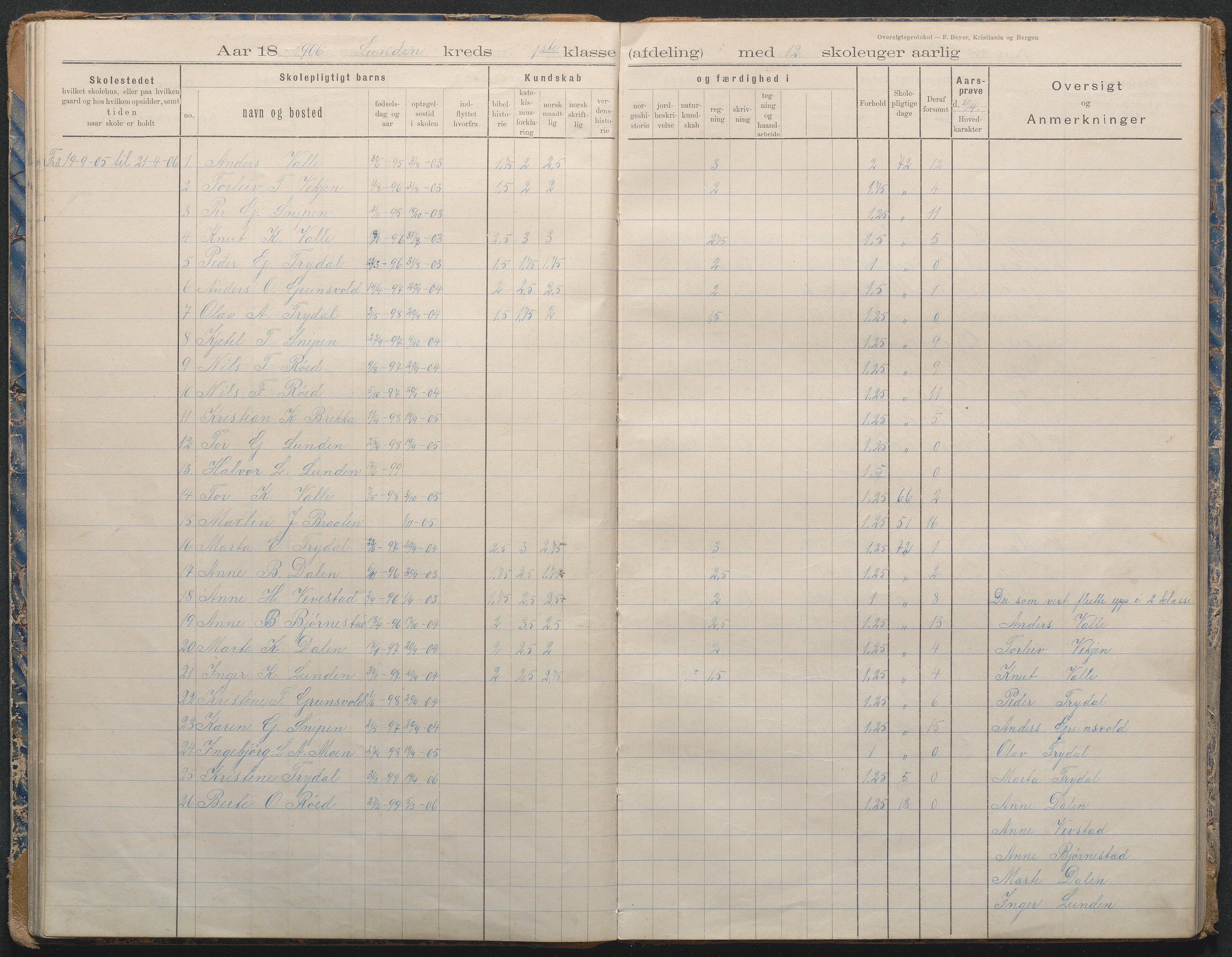 Gjerstad Kommune, Lunden Skole, AAKS/KA0911-550b/F02/L0002: Karakterprotokoll, 1892-1966