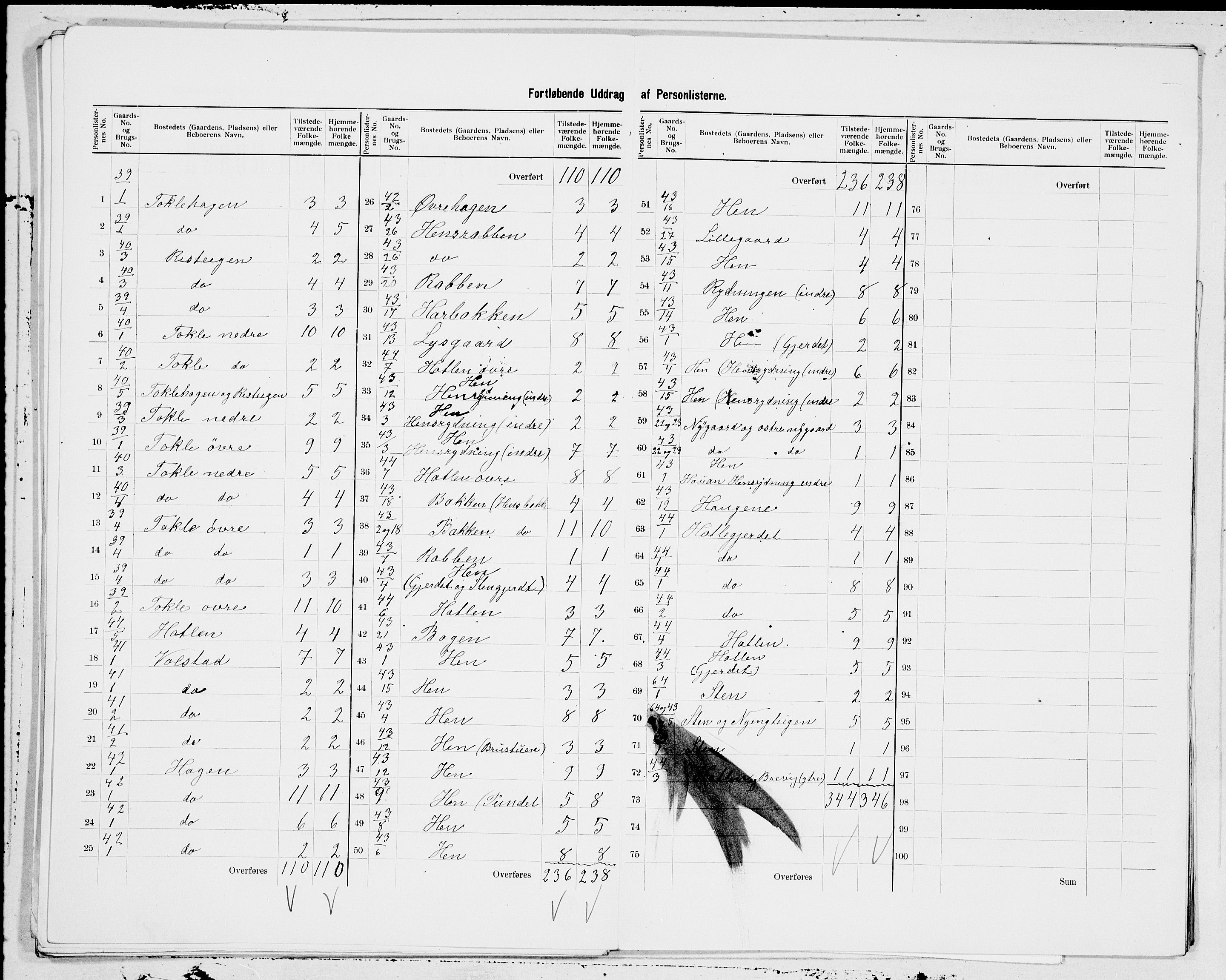 SAT, 1900 census for Grytten, 1900, p. 15