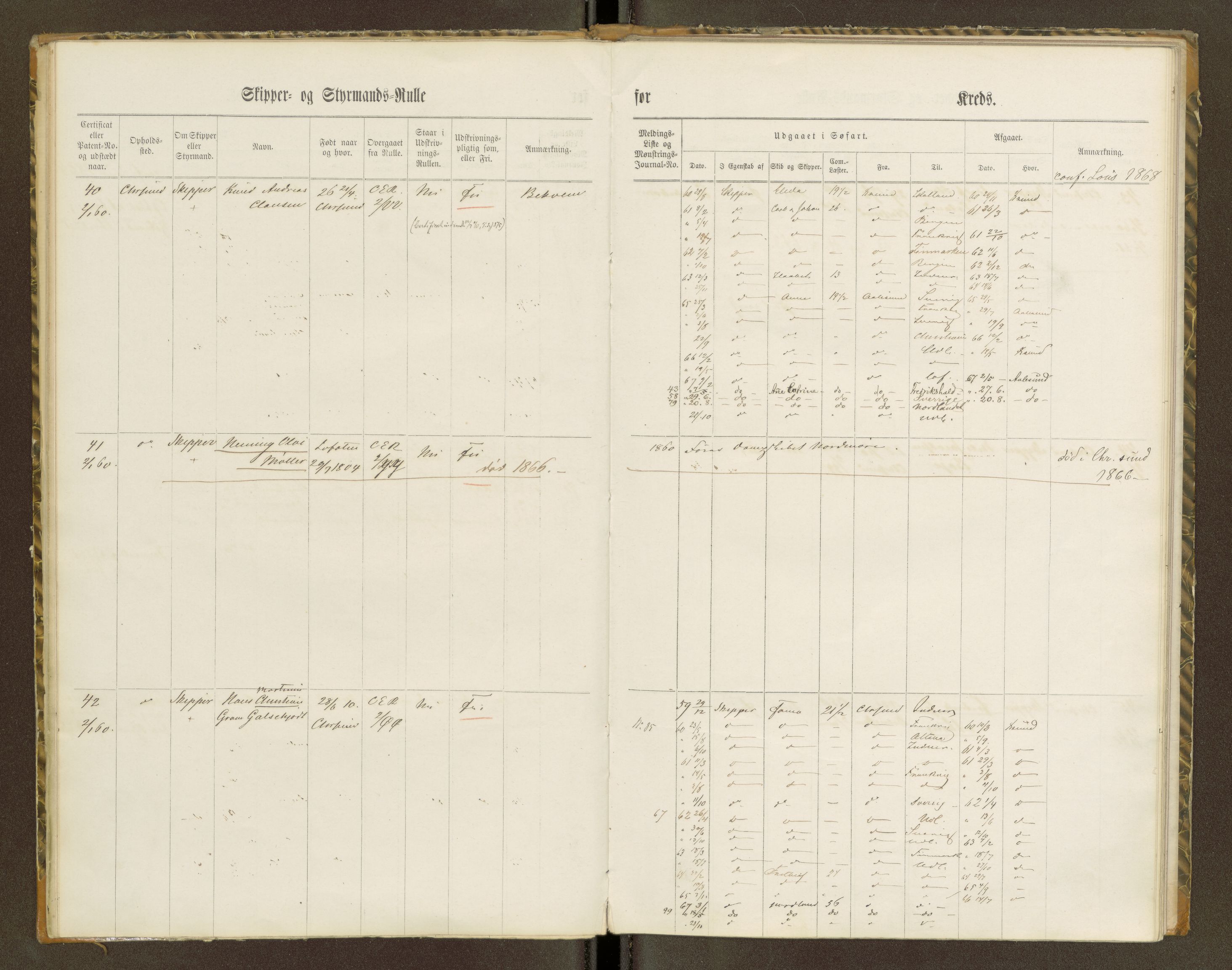 Sjøinnrulleringen - Trondhjemske distrikt, AV/SAT-A-5121/01/L0100/0001: -- / Skipper og styrmannsruller for Ålesund, Molde, Levanger og Namsos kretser, 1860-1868