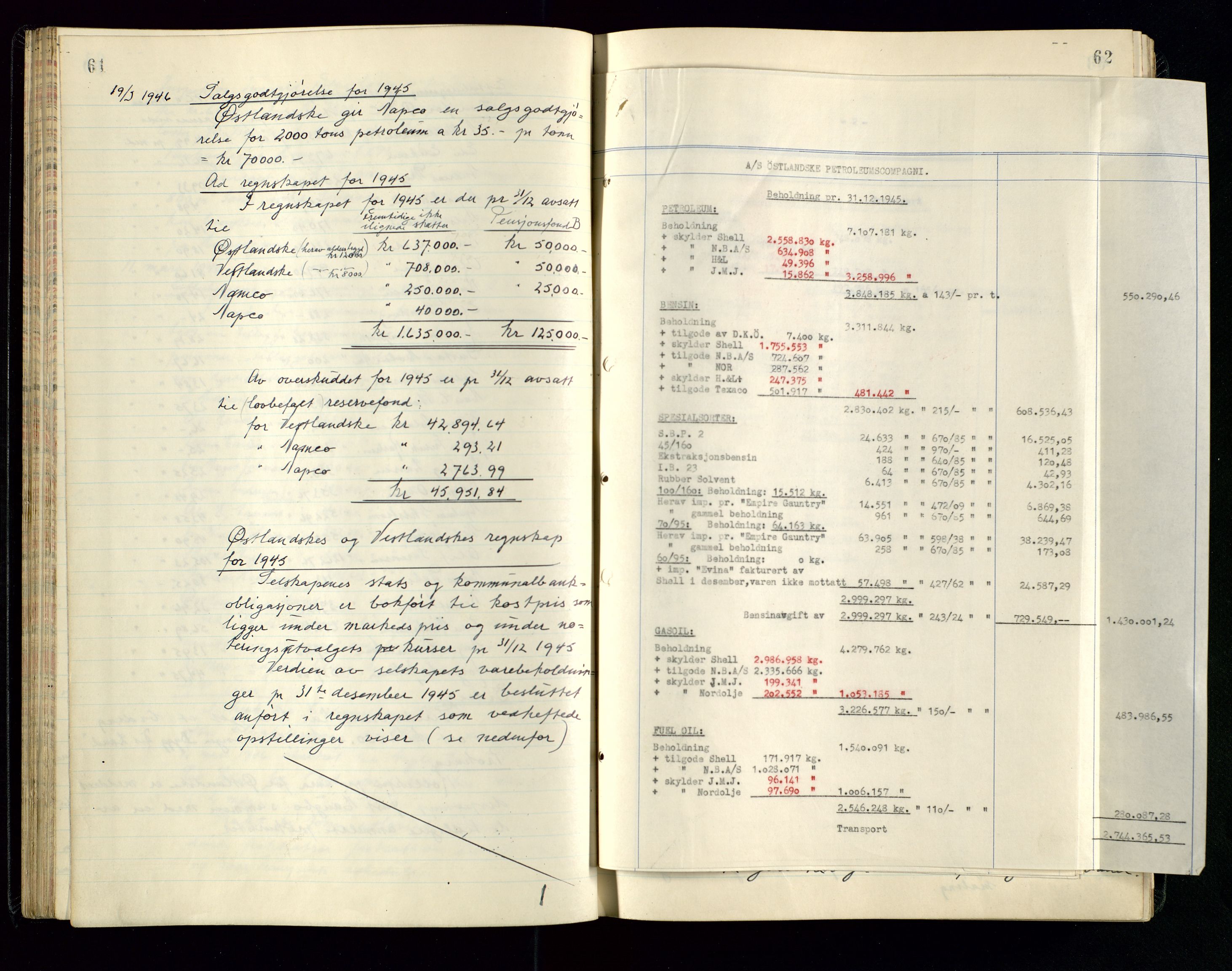 PA 1534 - Østlandske Petroleumscompagni A/S, AV/SAST-A-101954/A/Aa/L0005/0001: Direksjonsprotokoller / Den Administrerende Direksjon alle selskaper (referatprotokoll), 1943-1958, p. 61-62