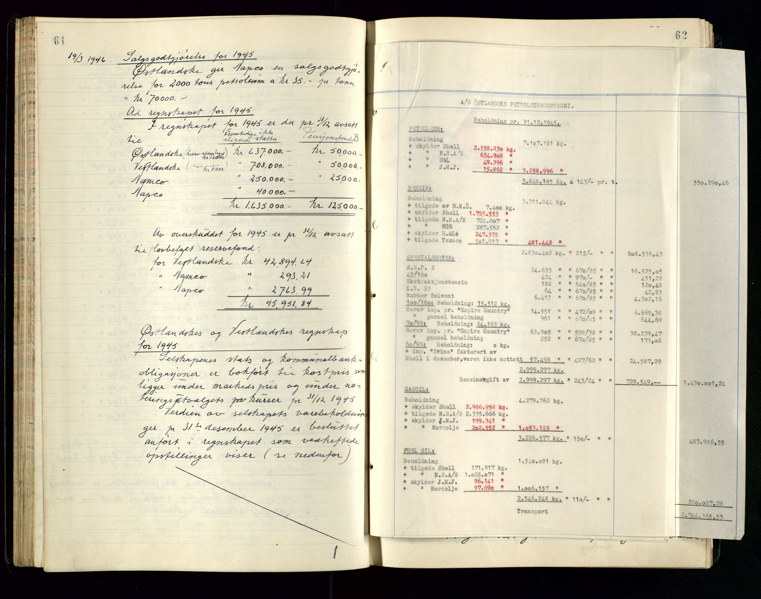 PA 1534 - Østlandske Petroleumscompagni A/S, AV/SAST-A-101954/A/Aa/L0005/0001: Direksjonsprotokoller / Den Administrerende Direksjon alle selskaper (referatprotokoll), 1943-1958, p. 61-62