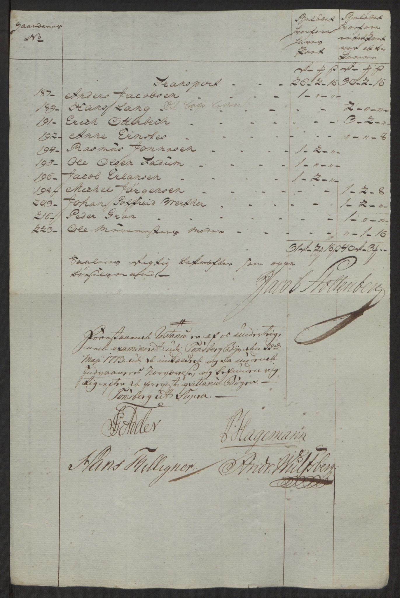 Rentekammeret inntil 1814, Reviderte regnskaper, Byregnskaper, AV/RA-EA-4066/R/Rh/L0162/0001: [H4] Kontribusjonsregnskap / Ekstraskatt, Tønsberg, 1762-1772, p. 425