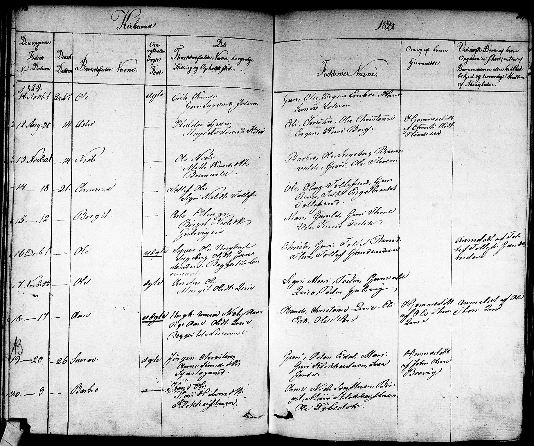 Nes kirkebøker, SAKO/A-236/F/Fa/L0008: Parish register (official) no. 8, 1824-1834, p. 246-247