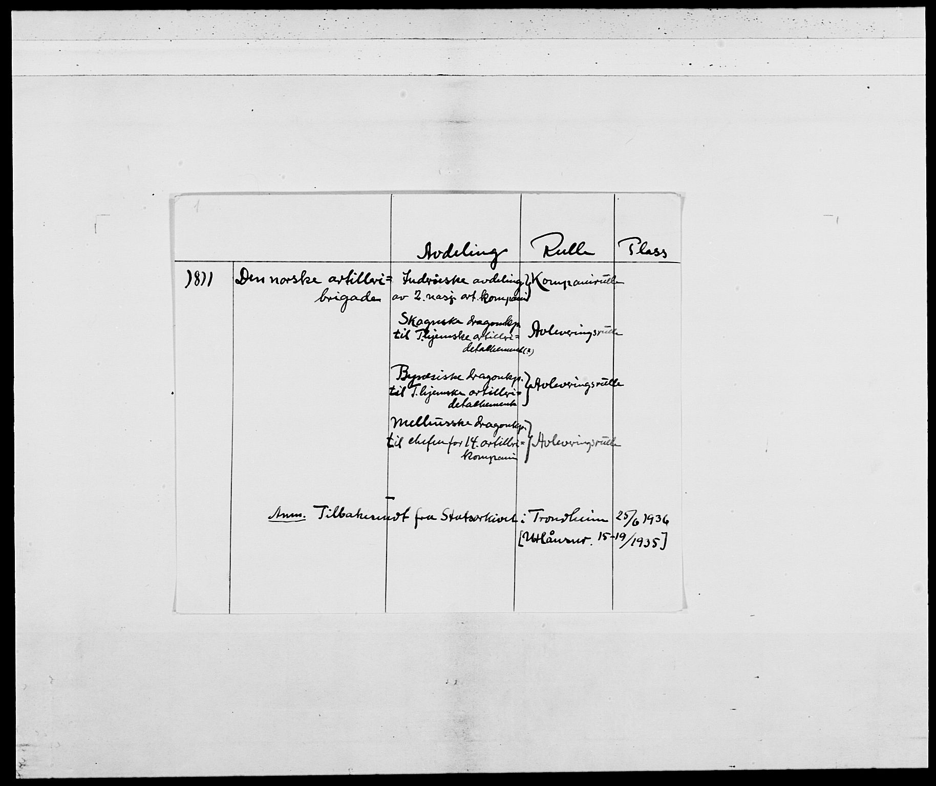 Generalitets- og kommissariatskollegiet, Det kongelige norske kommissariatskollegium, AV/RA-EA-5420/E/Eh/L0002b: Norske artilleribrigade, 1811, p. 2