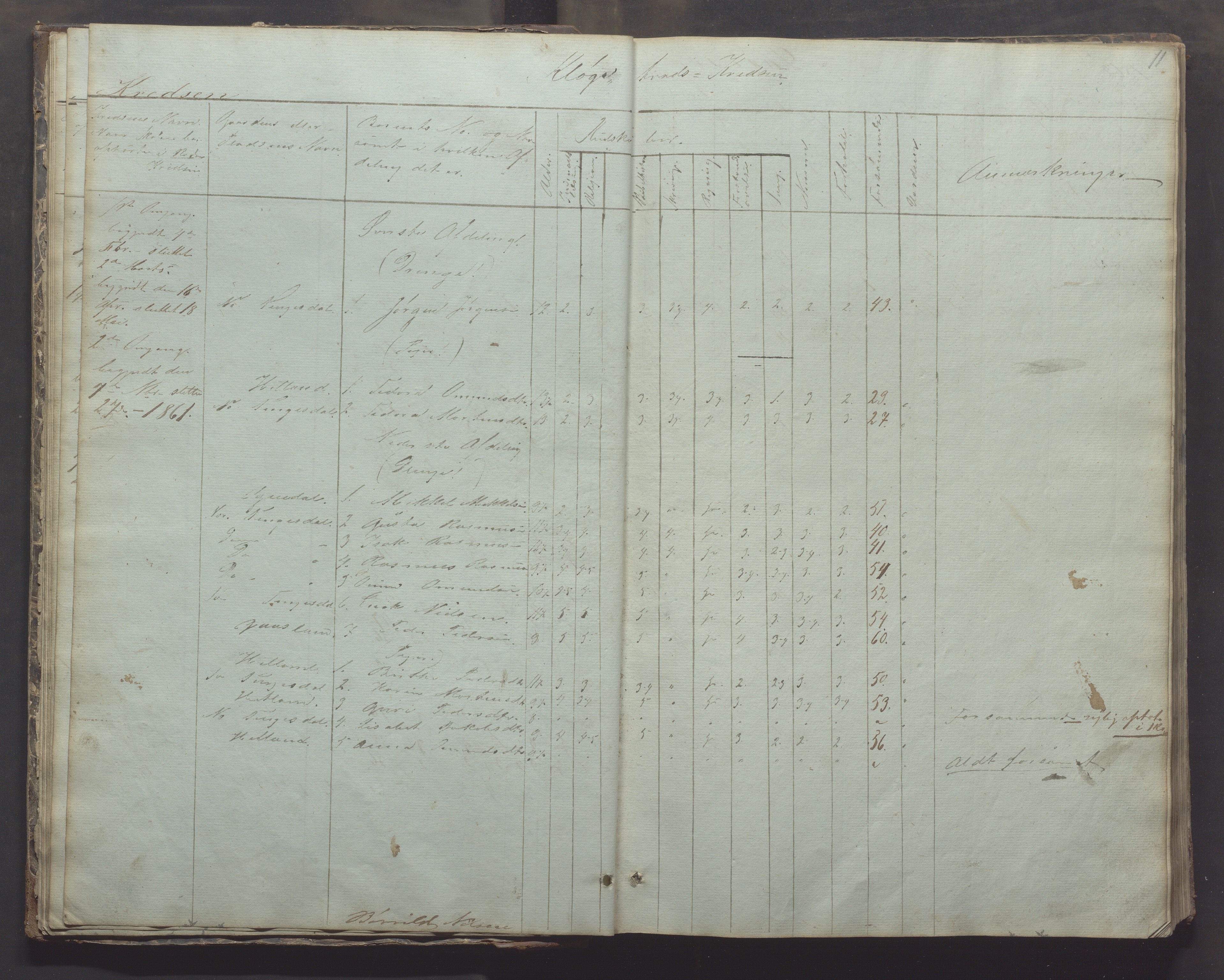 Bjerkreim kommune - Skulestyret, IKAR/K-101539/H/L0002: Skolejournal for vestre skuledistrikt, 1858-1894, p. 10b-11a