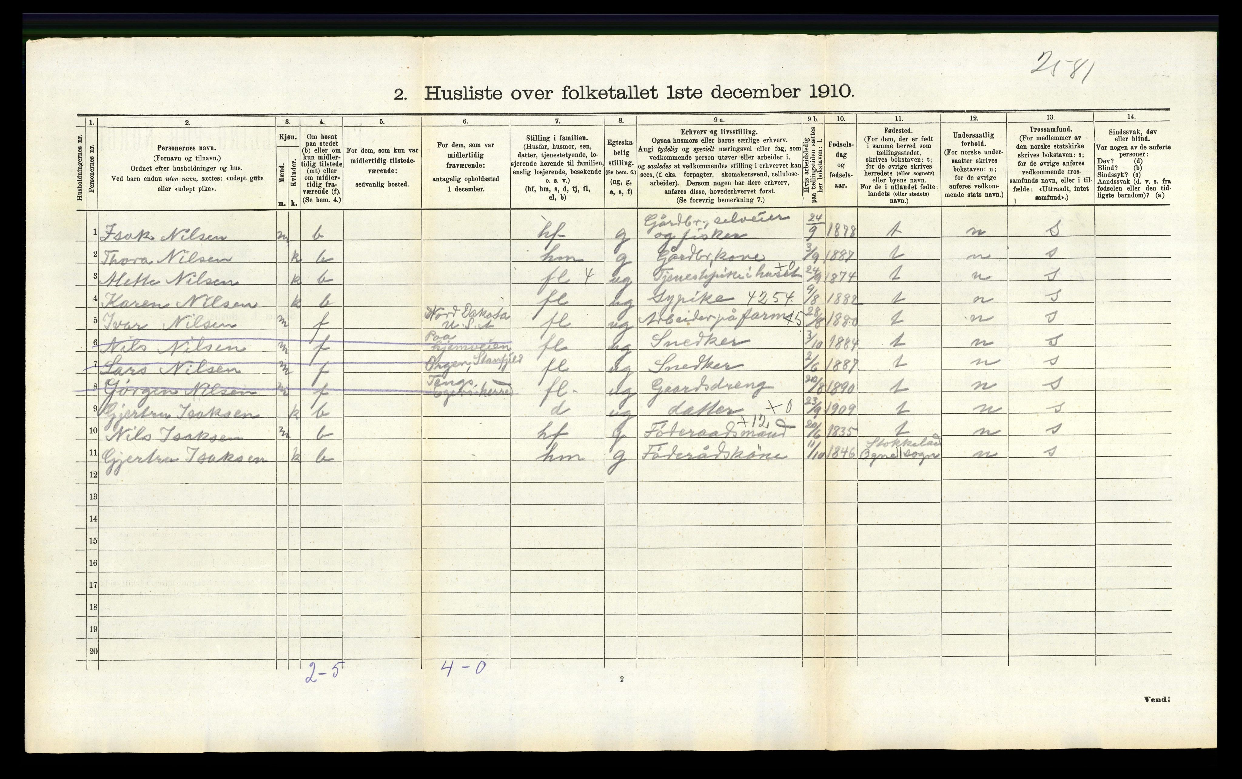 RA, 1910 census for Eigersund, 1910, p. 875