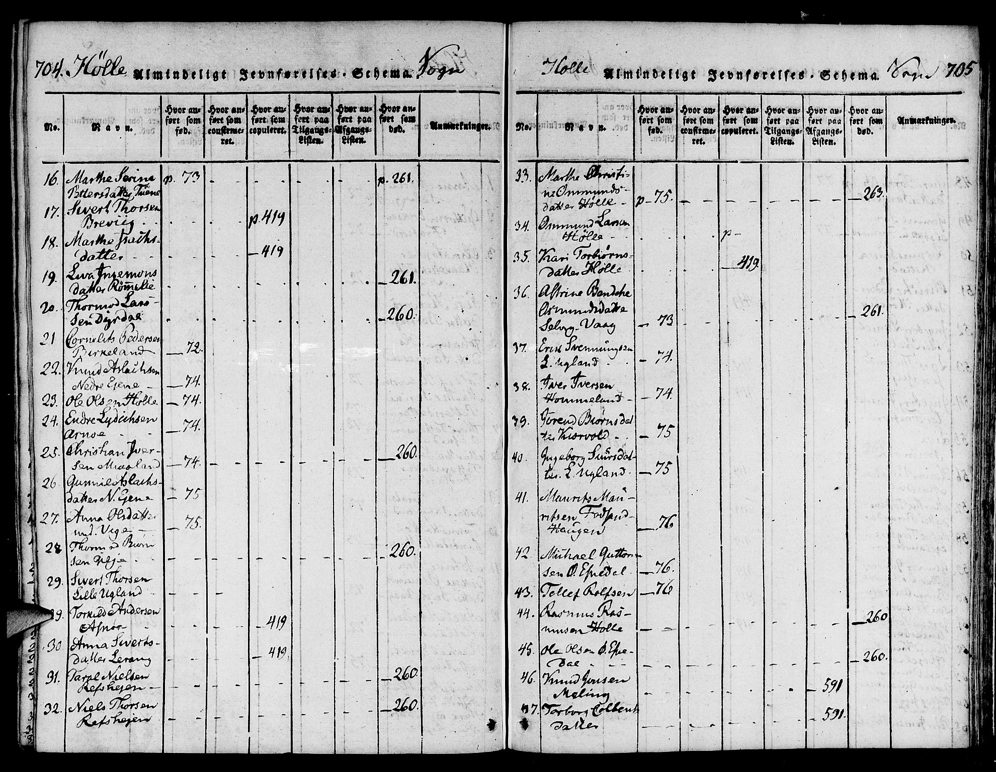 Strand sokneprestkontor, AV/SAST-A-101828/H/Ha/Haa/L0004: Parish register (official) no. A 4 /2, 1816-1833, p. 704-705