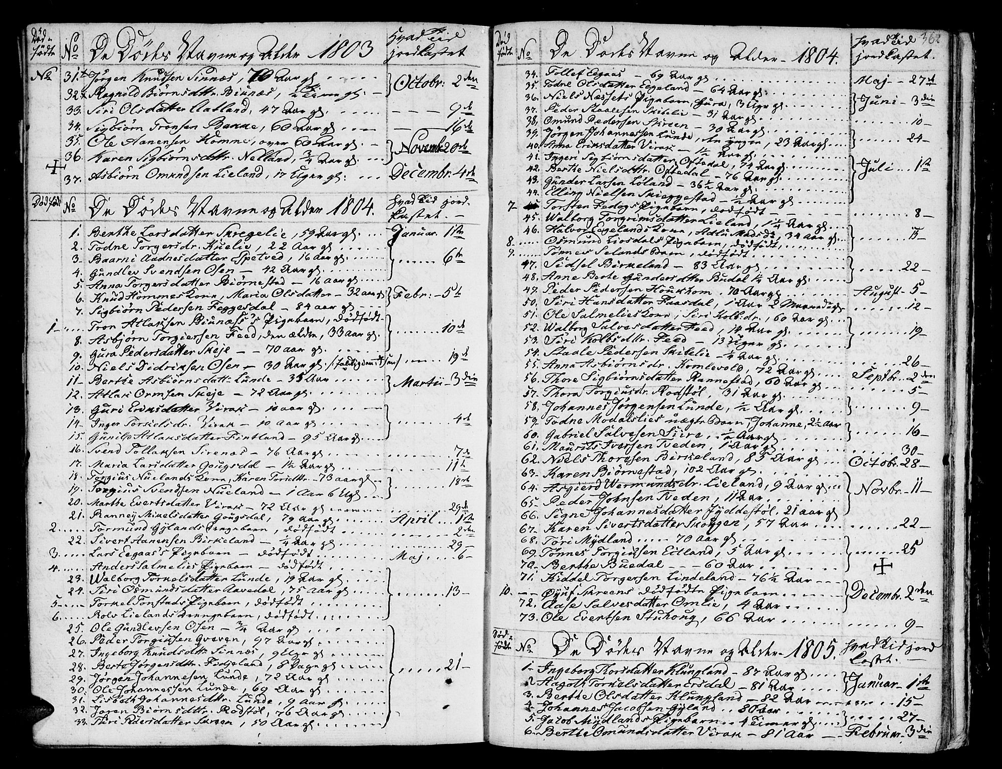 Bakke sokneprestkontor, SAK/1111-0002/F/Fa/Faa/L0002: Parish register (official) no. A 2, 1780-1816, p. 362
