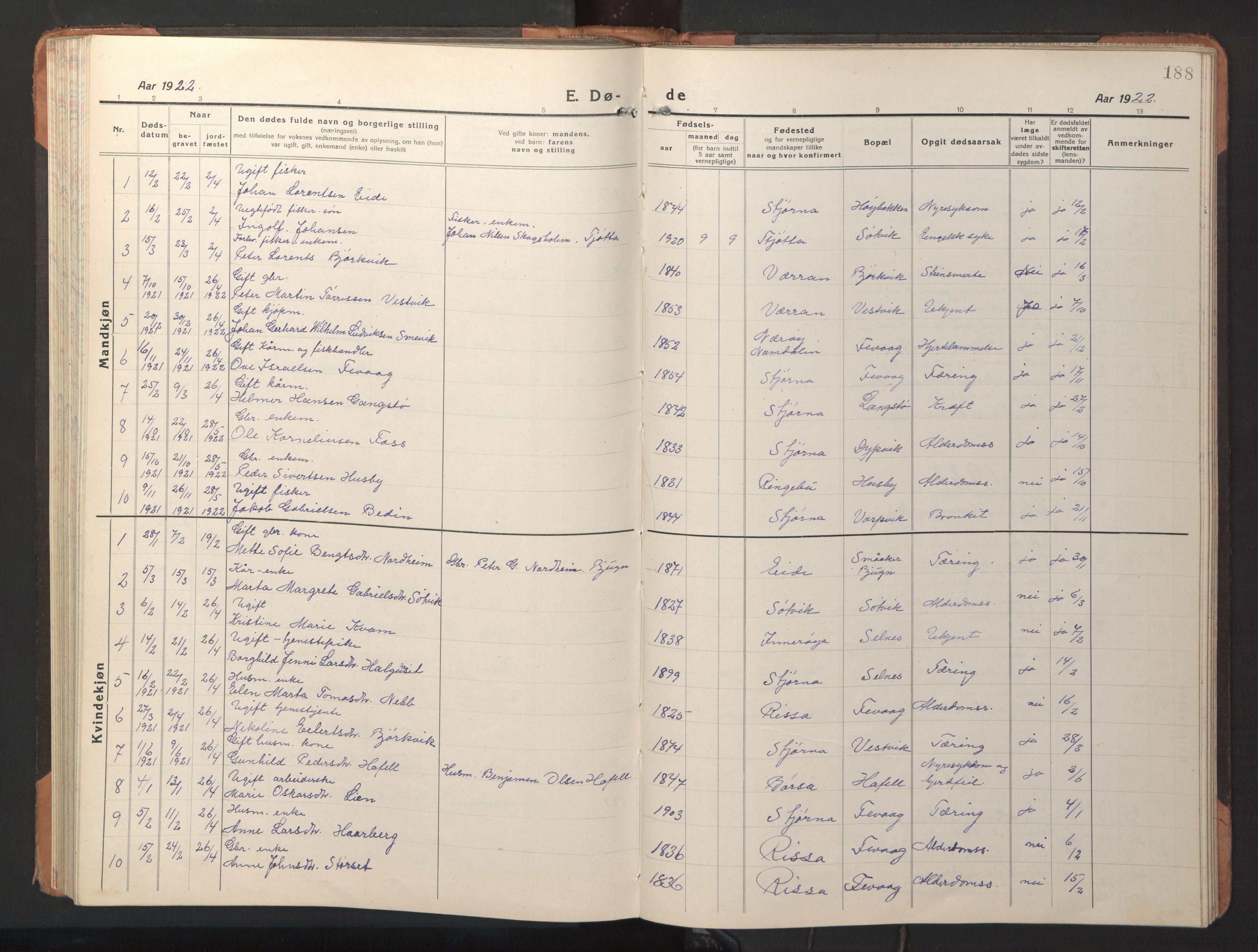 Ministerialprotokoller, klokkerbøker og fødselsregistre - Sør-Trøndelag, SAT/A-1456/653/L0658: Parish register (copy) no. 653C02, 1919-1947, p. 188
