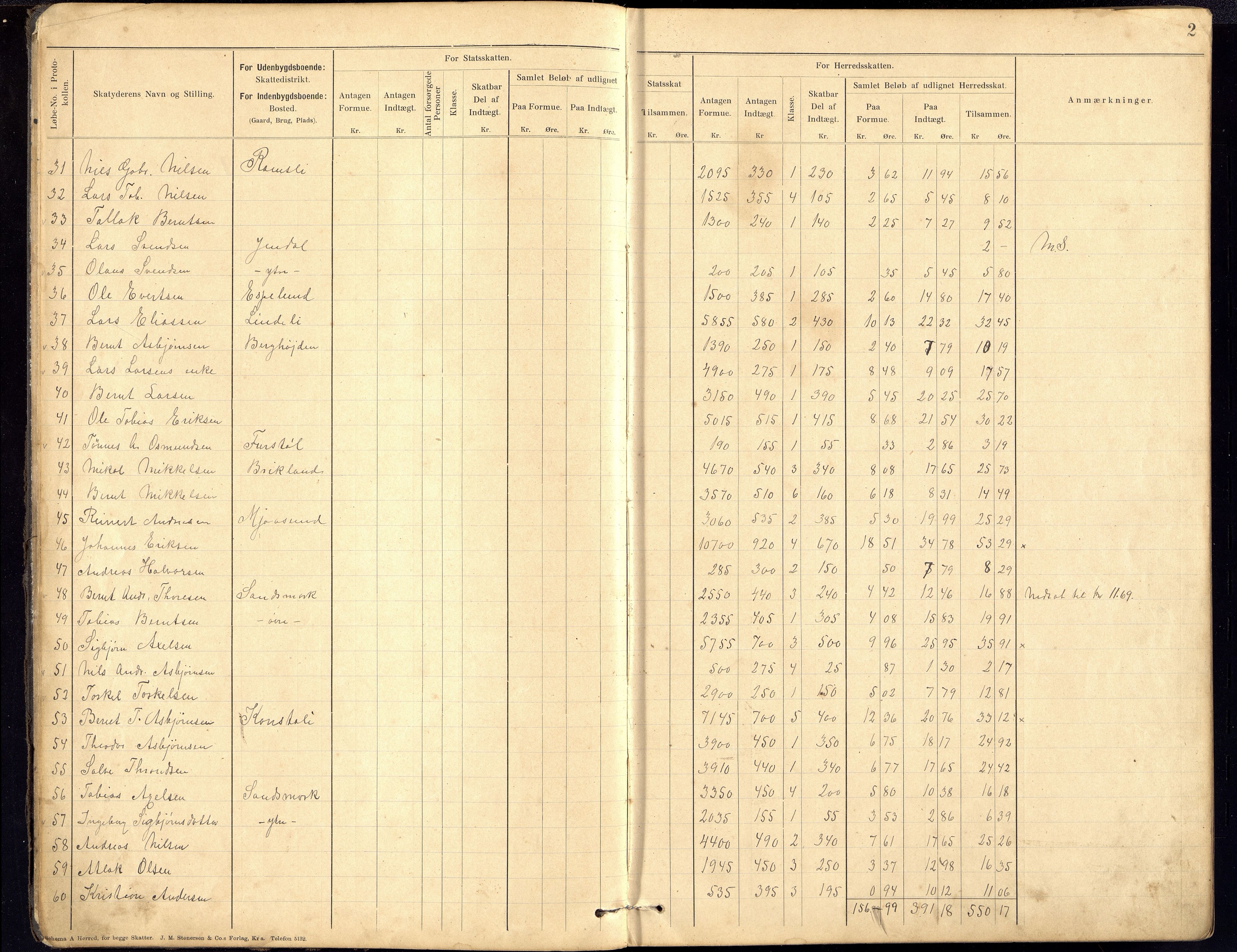 Bakke kommune - Likningsnemnda, ARKSOR/1004BA310/F/L0003: Likningsprotokoll, 1901-1915
