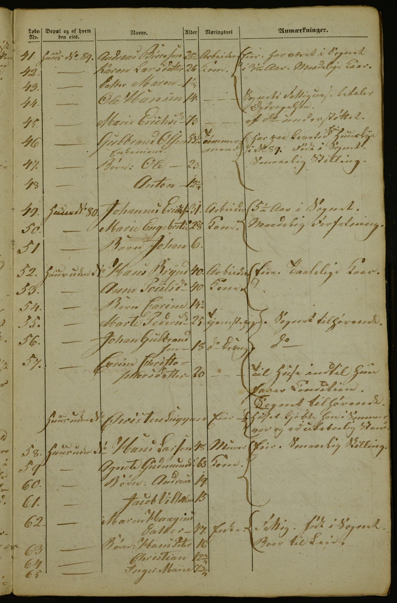 OBA, Census for Aker 1842, 1842