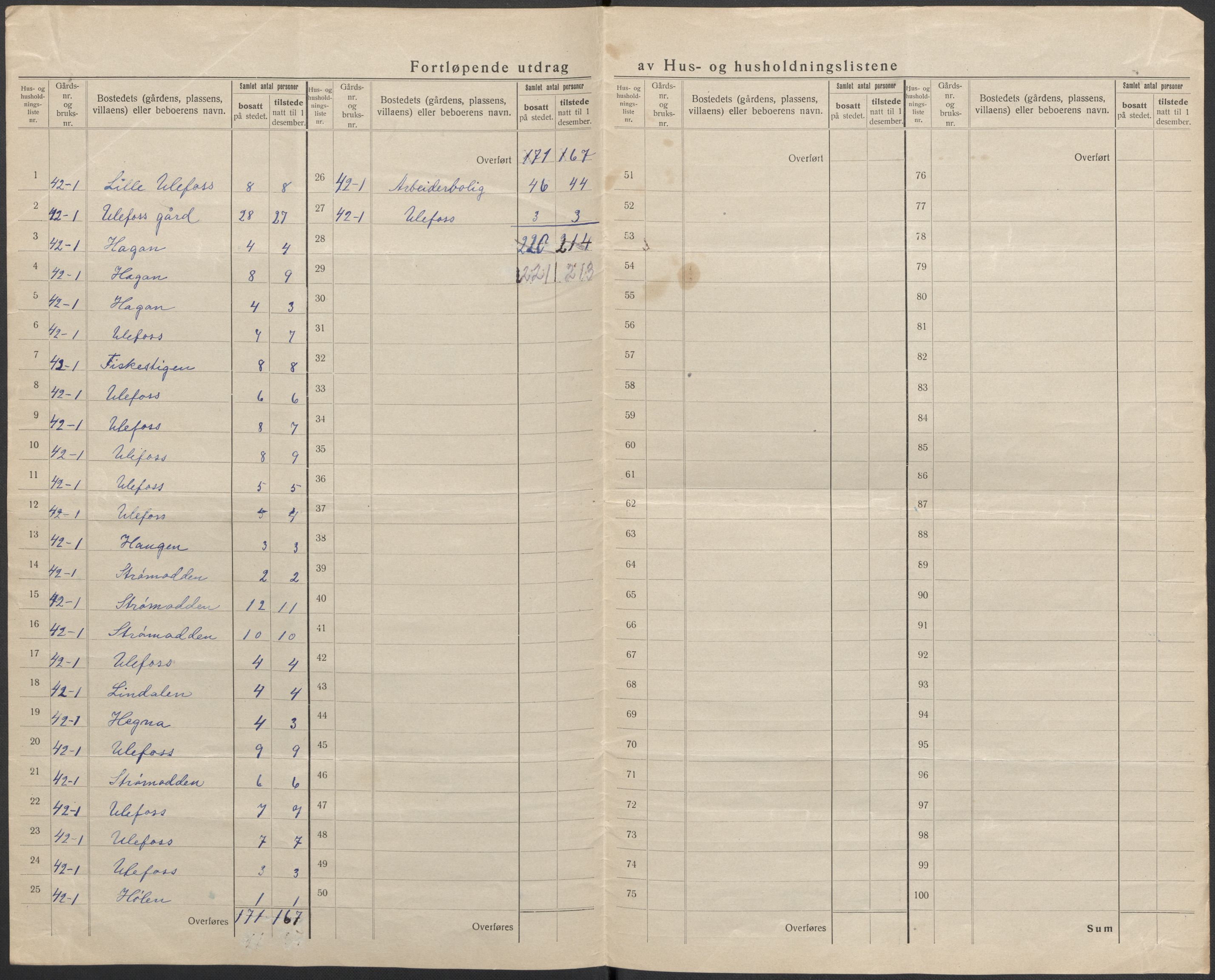 SAKO, 1920 census for Holla, 1920, p. 20