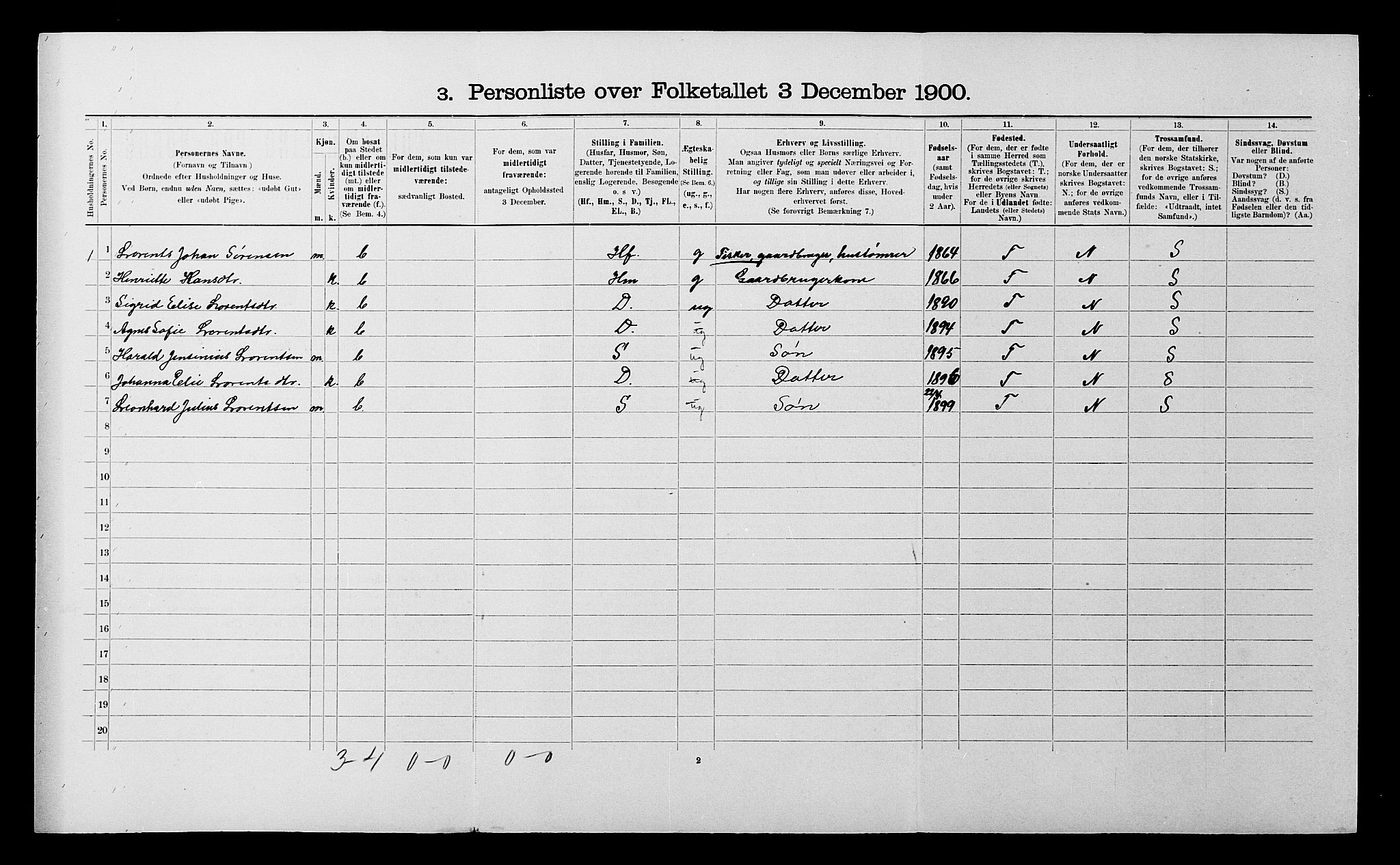 SATØ, 1900 census for Dyrøy, 1900, p. 109