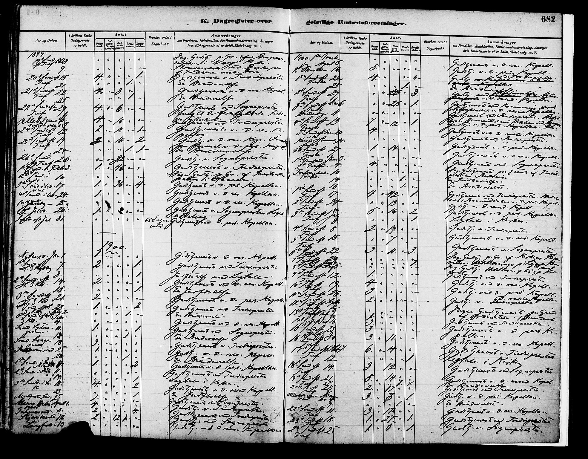 Vang prestekontor, Hedmark, SAH/PREST-008/H/Ha/Haa/L0018B: Parish register (official) no. 18B, 1880-1906, p. 682