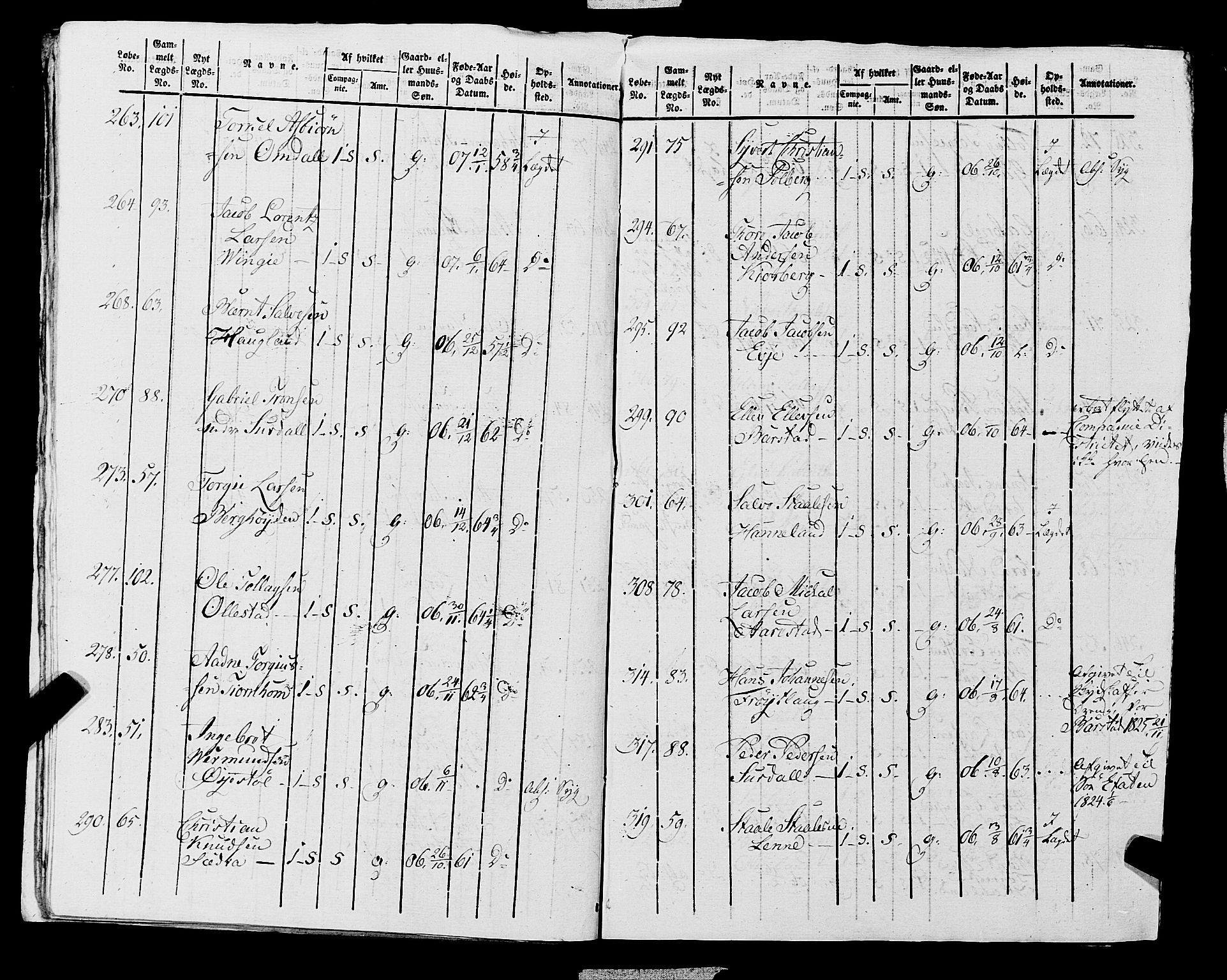 Fylkesmannen i Rogaland, AV/SAST-A-101928/99/3/325/325CA, 1655-1832, p. 10003