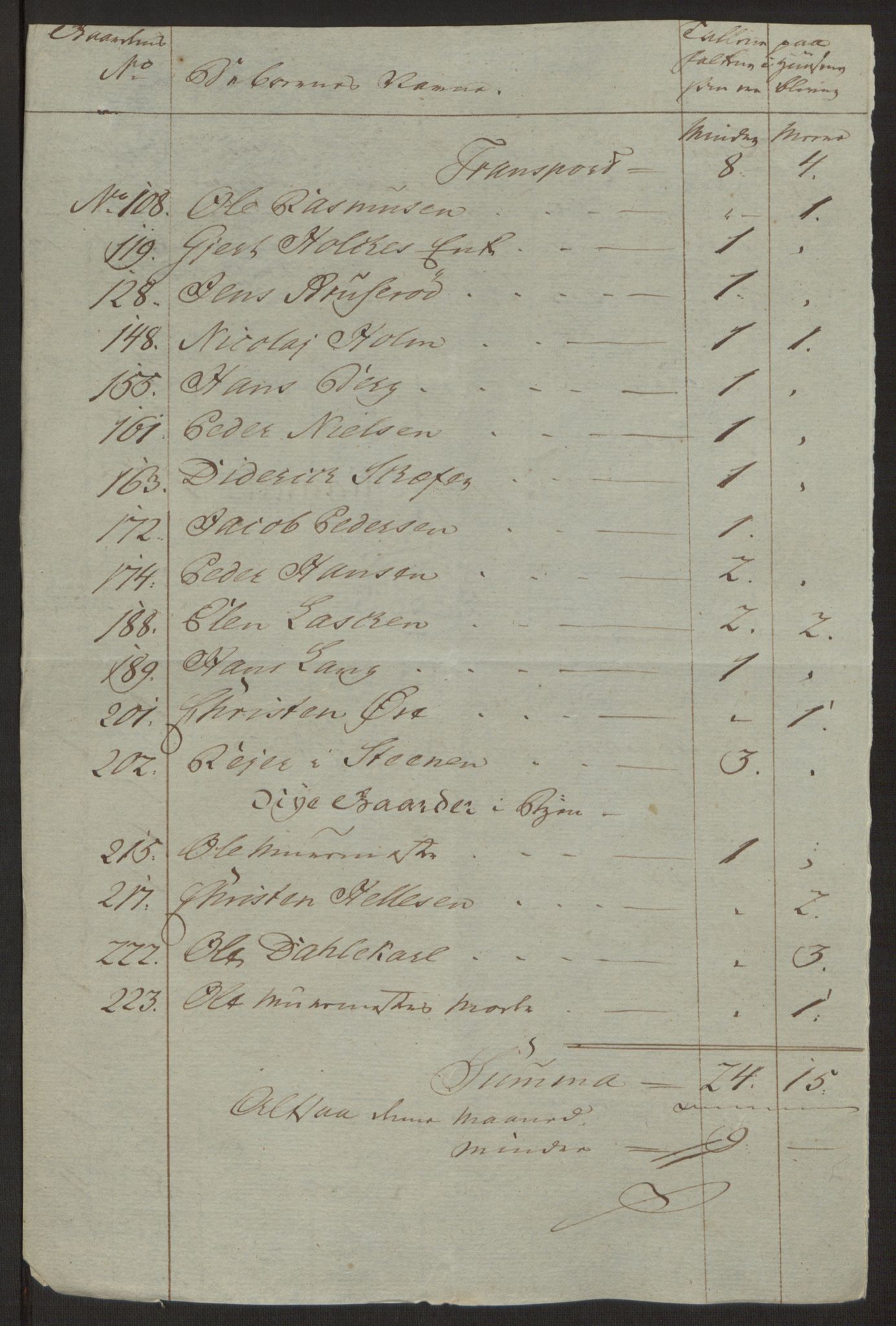 Rentekammeret inntil 1814, Reviderte regnskaper, Byregnskaper, AV/RA-EA-4066/R/Rh/L0162/0001: [H4] Kontribusjonsregnskap / Ekstraskatt, Tønsberg, 1762-1772, p. 190