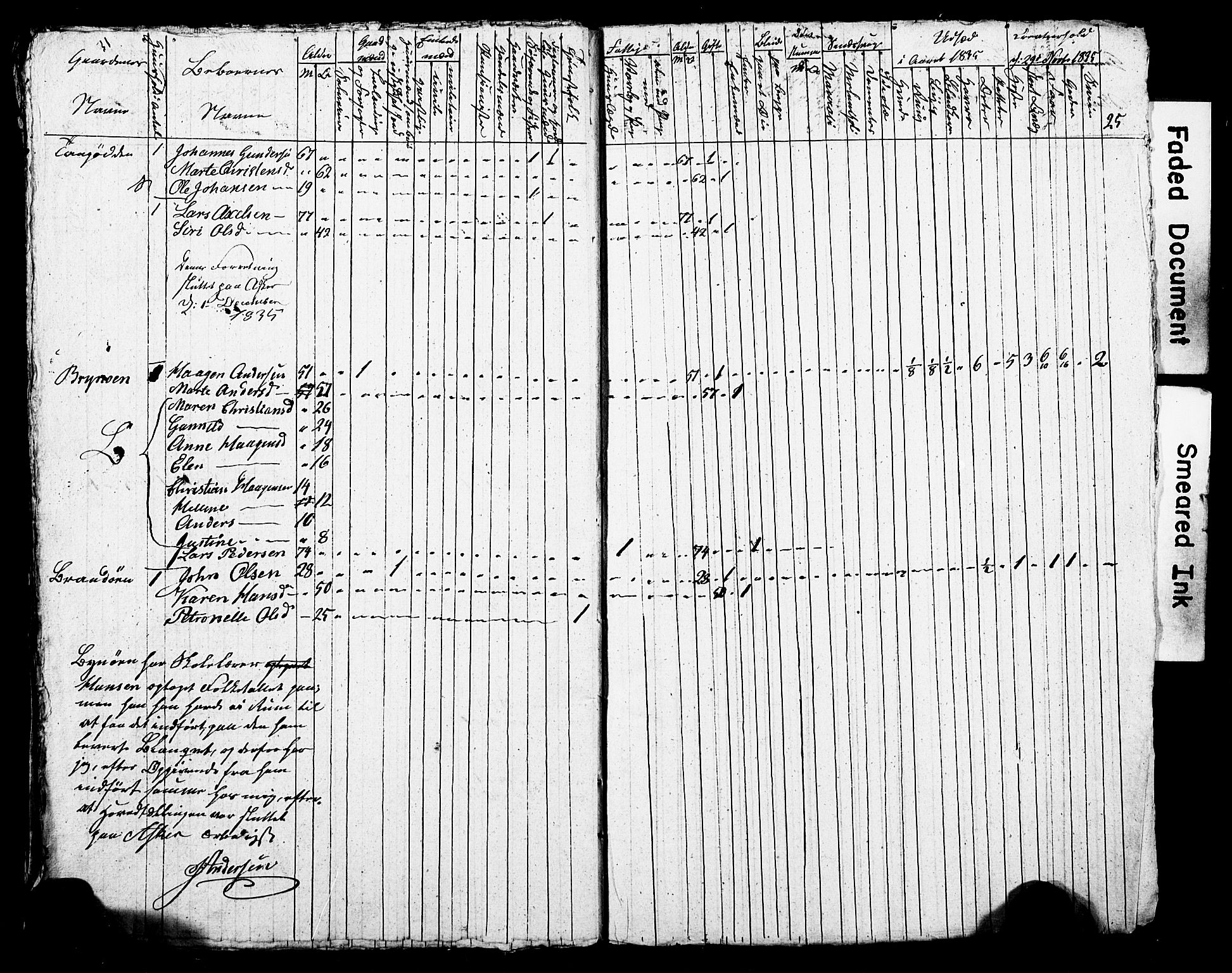 SAO, Census 1835 for Asker, 1835, p. 27