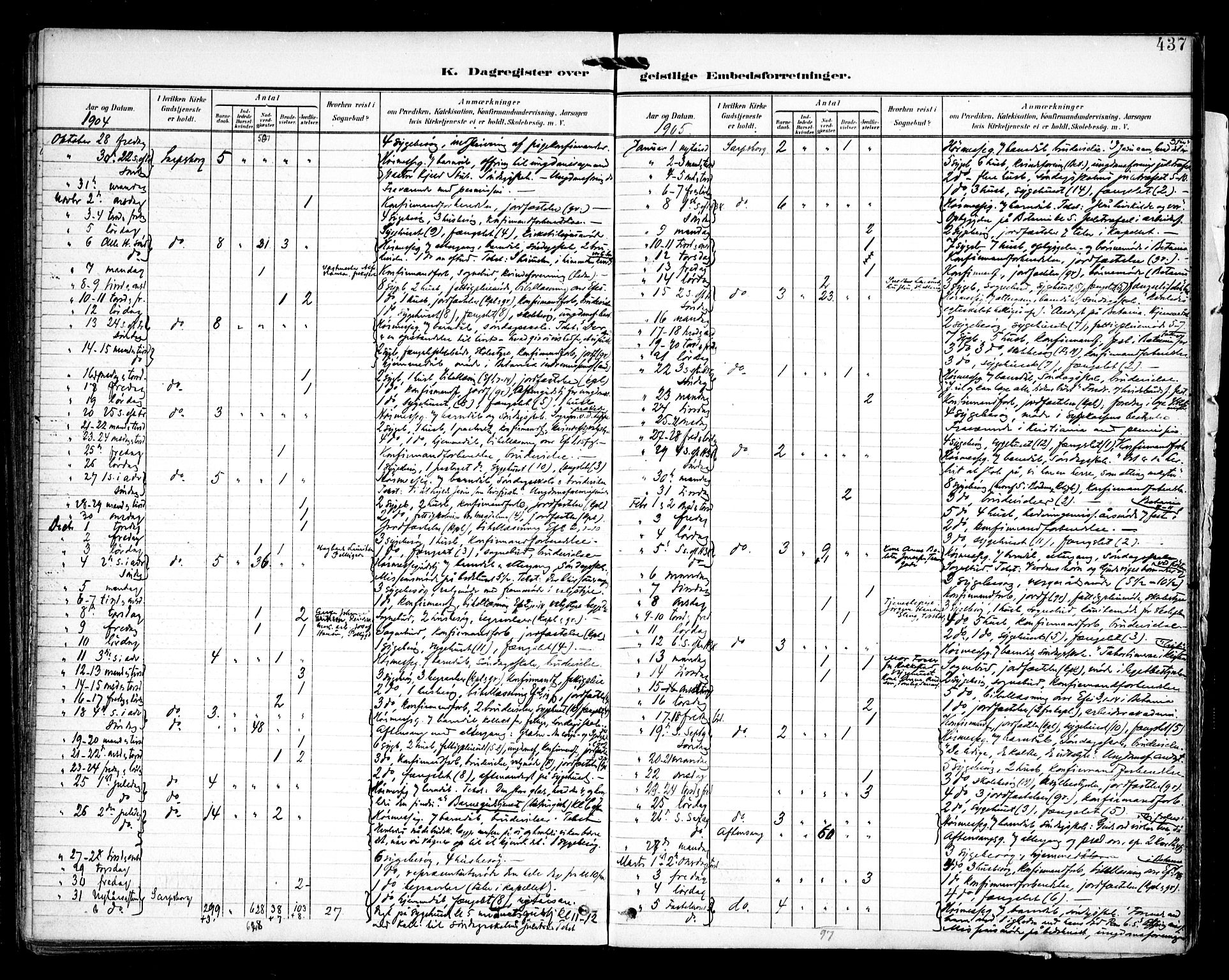 Sarpsborg prestekontor Kirkebøker, AV/SAO-A-2006/F/Fa/L0006: Parish register (official) no. 6, 1900-1909, p. 437