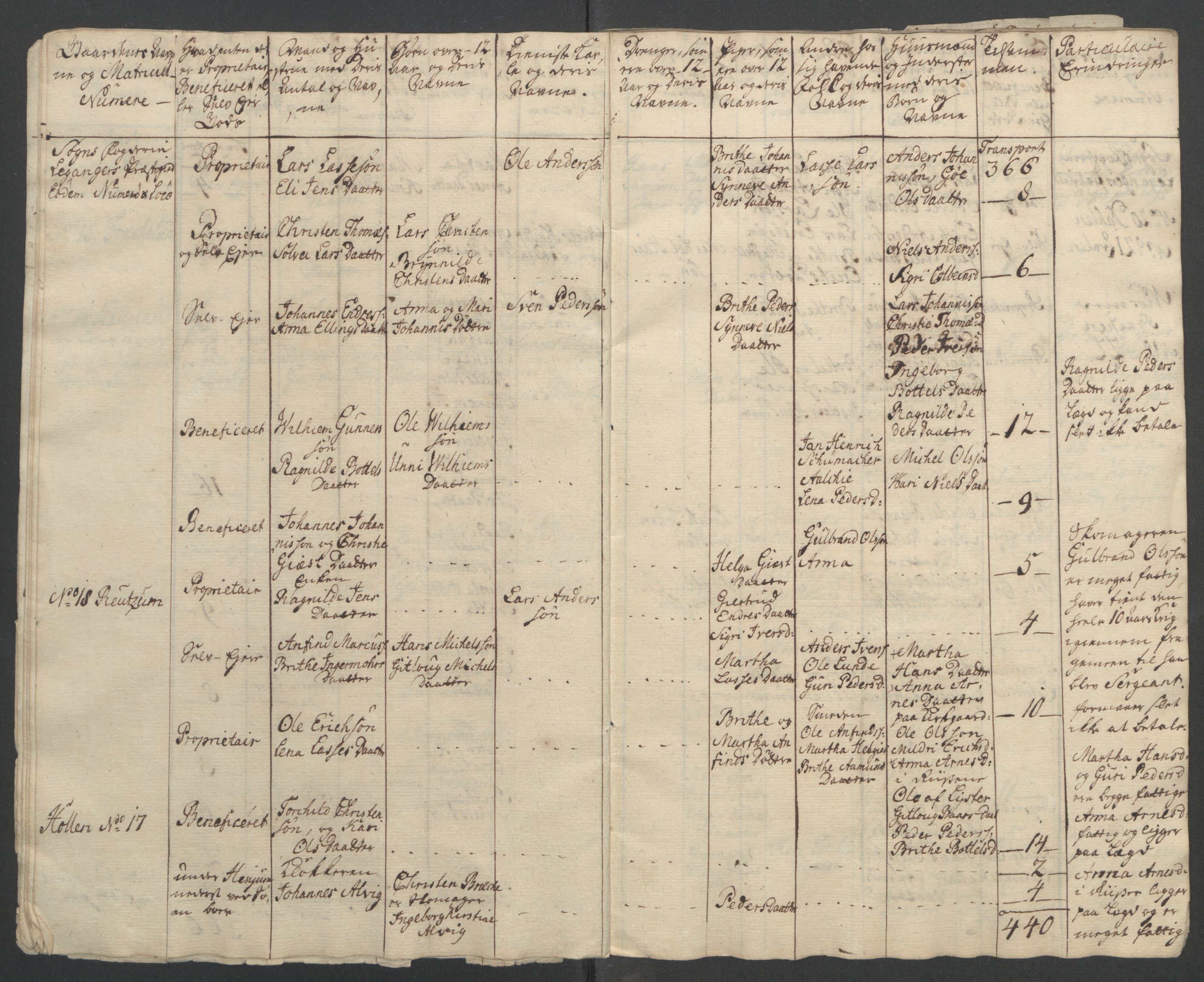 Rentekammeret inntil 1814, Reviderte regnskaper, Fogderegnskap, AV/RA-EA-4092/R52/L3418: Ekstraskatten Sogn, 1762-1769, p. 219