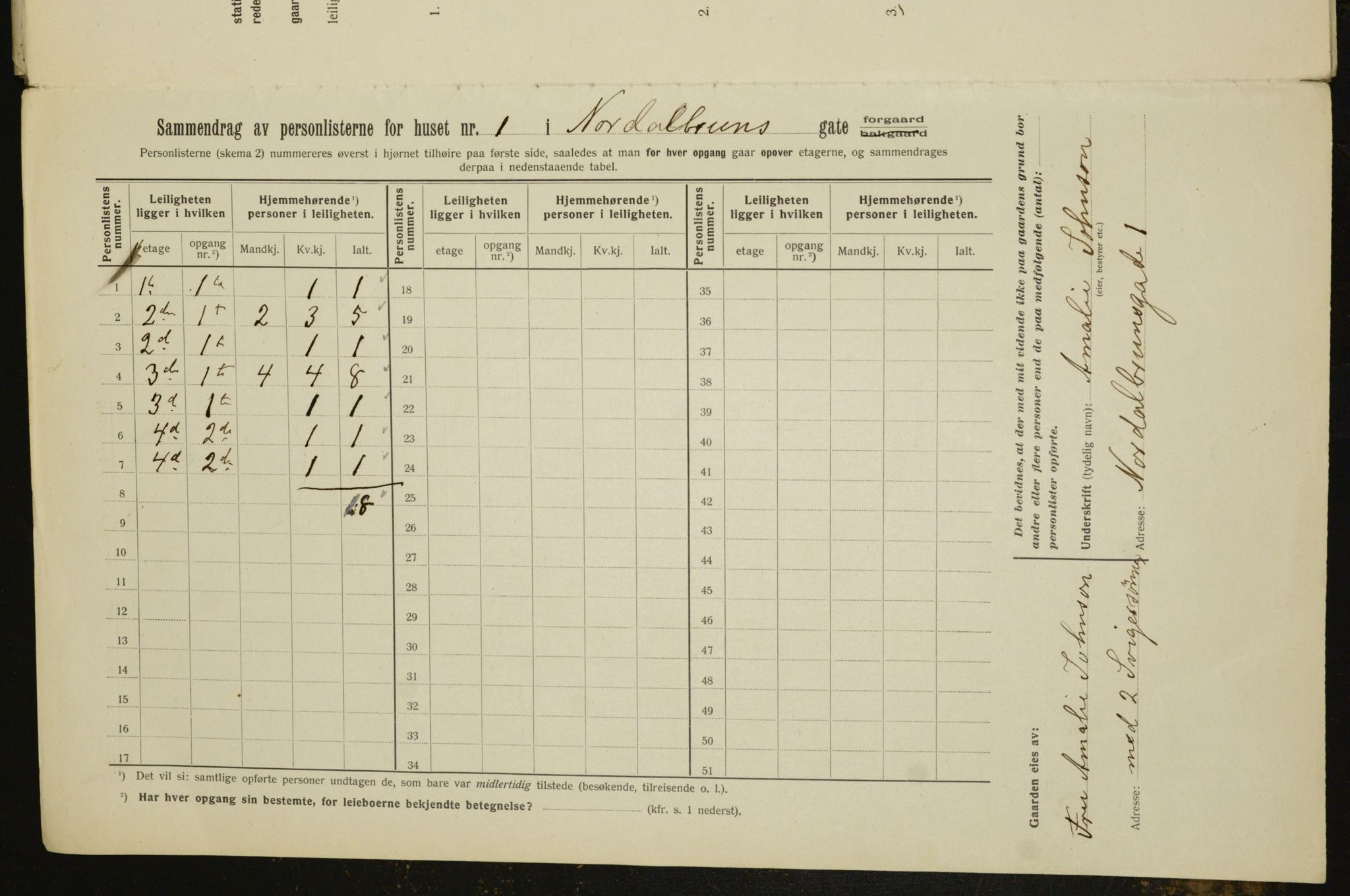 OBA, Municipal Census 1912 for Kristiania, 1912, p. 72774