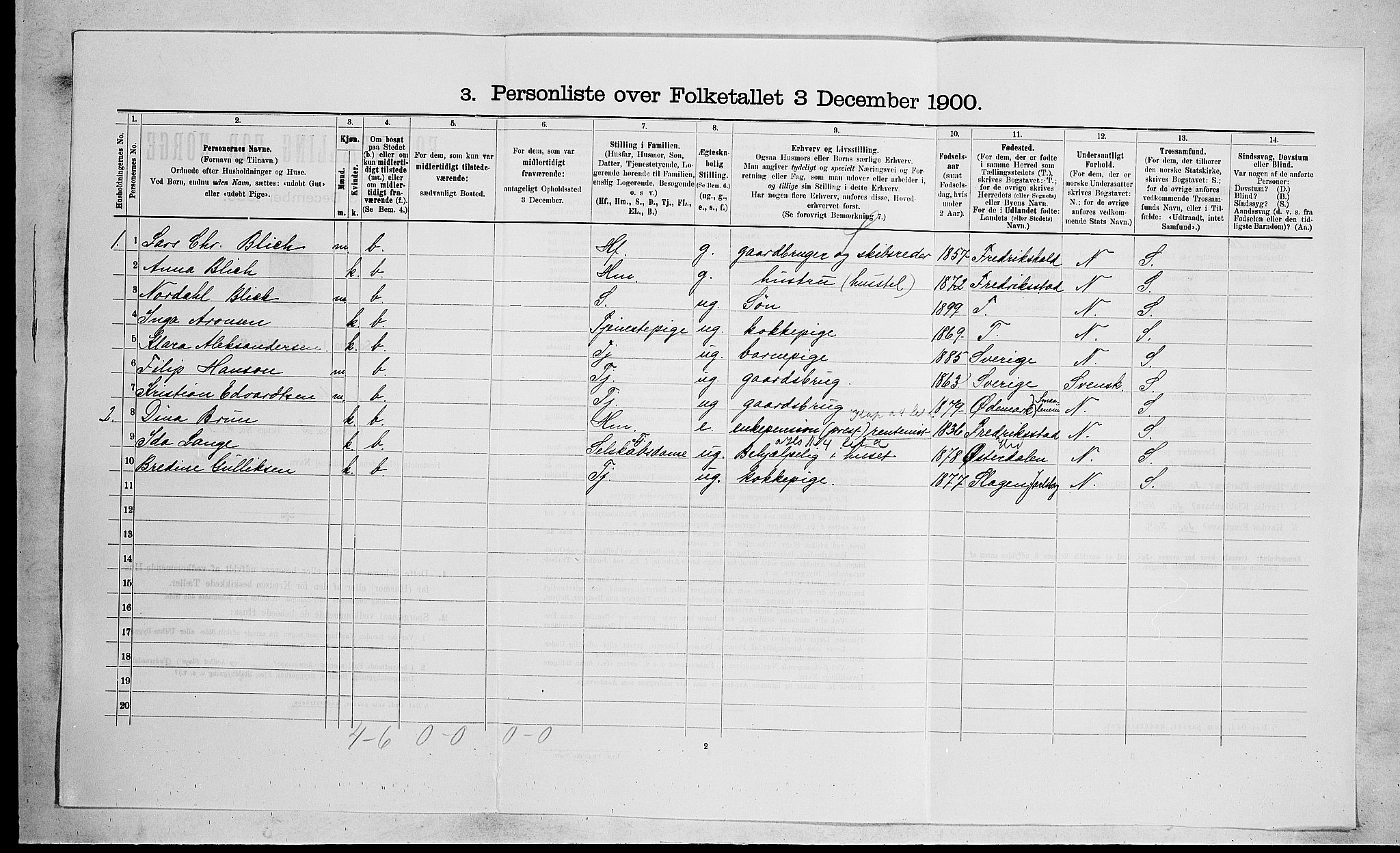 RA, 1900 census for Nøtterøy, 1900, p. 522