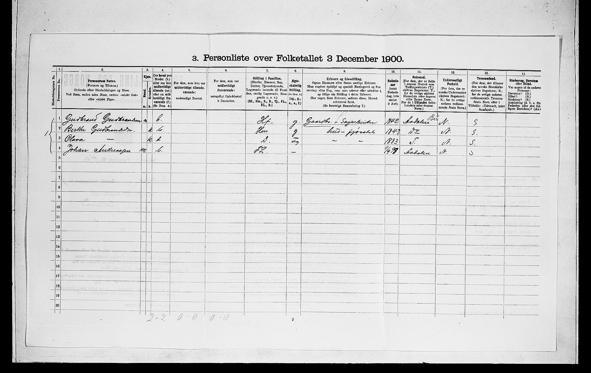 RA, 1900 census for Norderhov, 1900, p. 2187