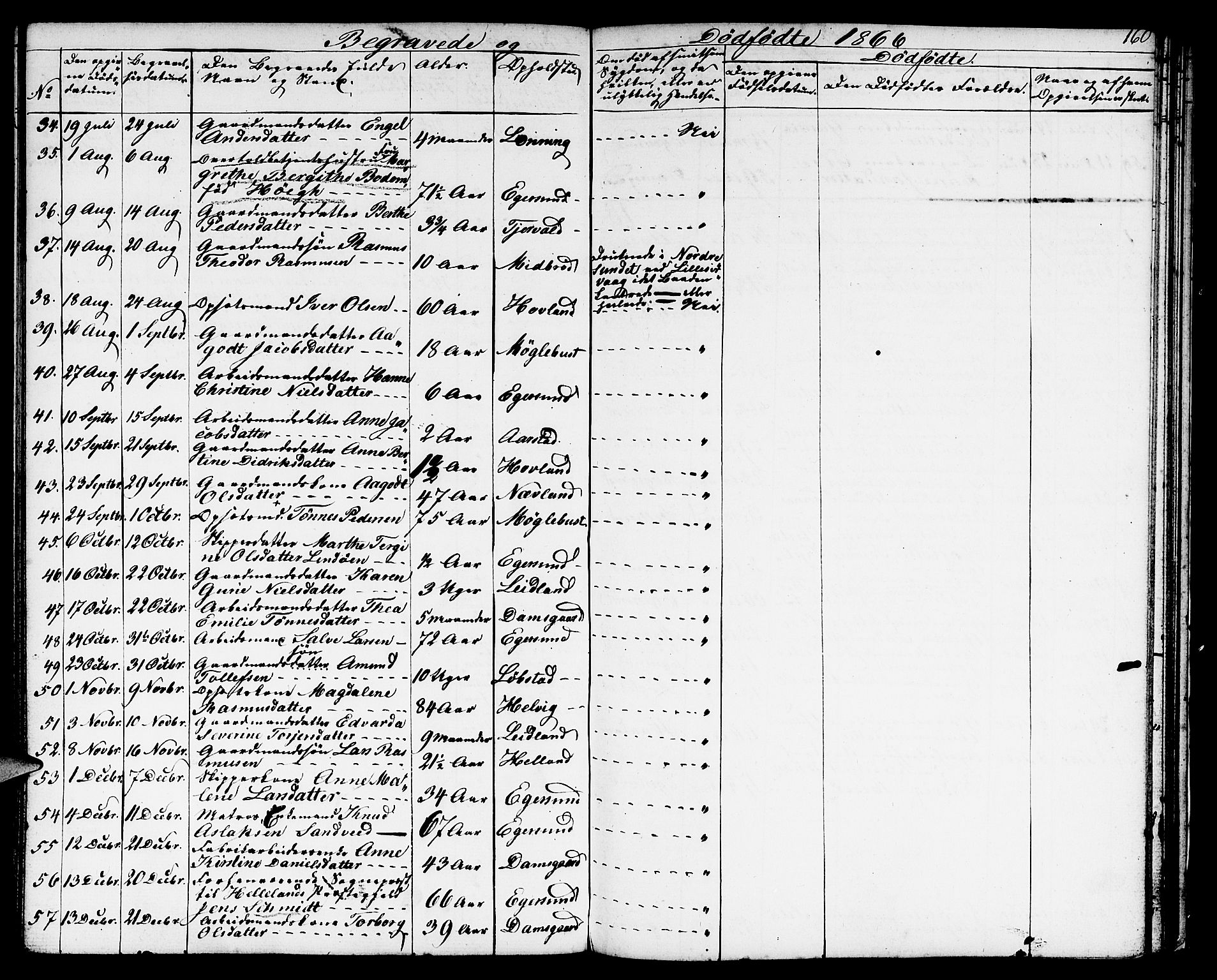 Eigersund sokneprestkontor, AV/SAST-A-101807/S09/L0004: Parish register (copy) no. B 4, 1855-1871, p. 160