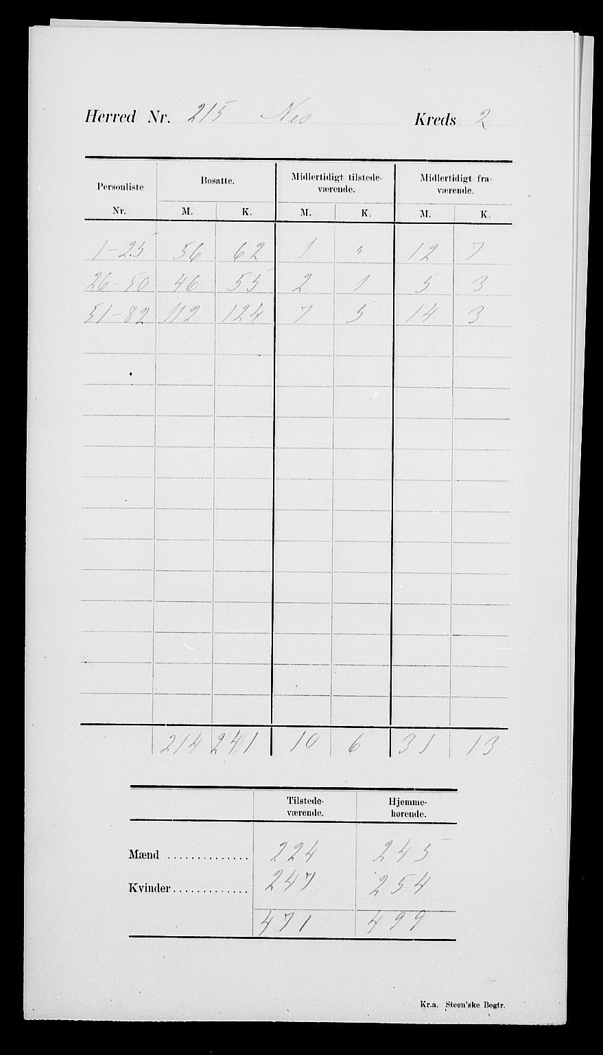 SAK, 1900 census for Nes, 1900, p. 6