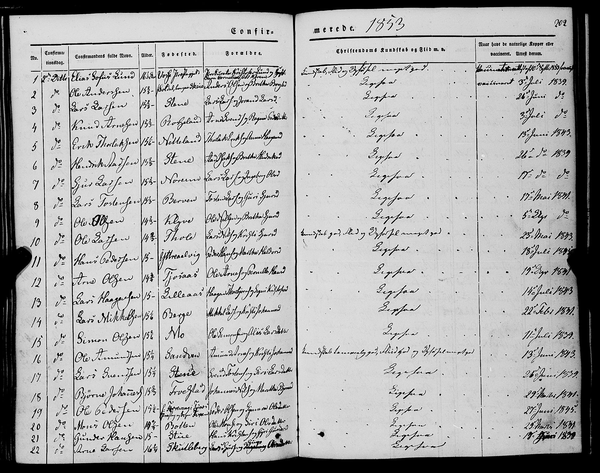 Kvam sokneprestembete, AV/SAB-A-76201/H/Haa: Parish register (official) no. A 8, 1844-1863, p. 202