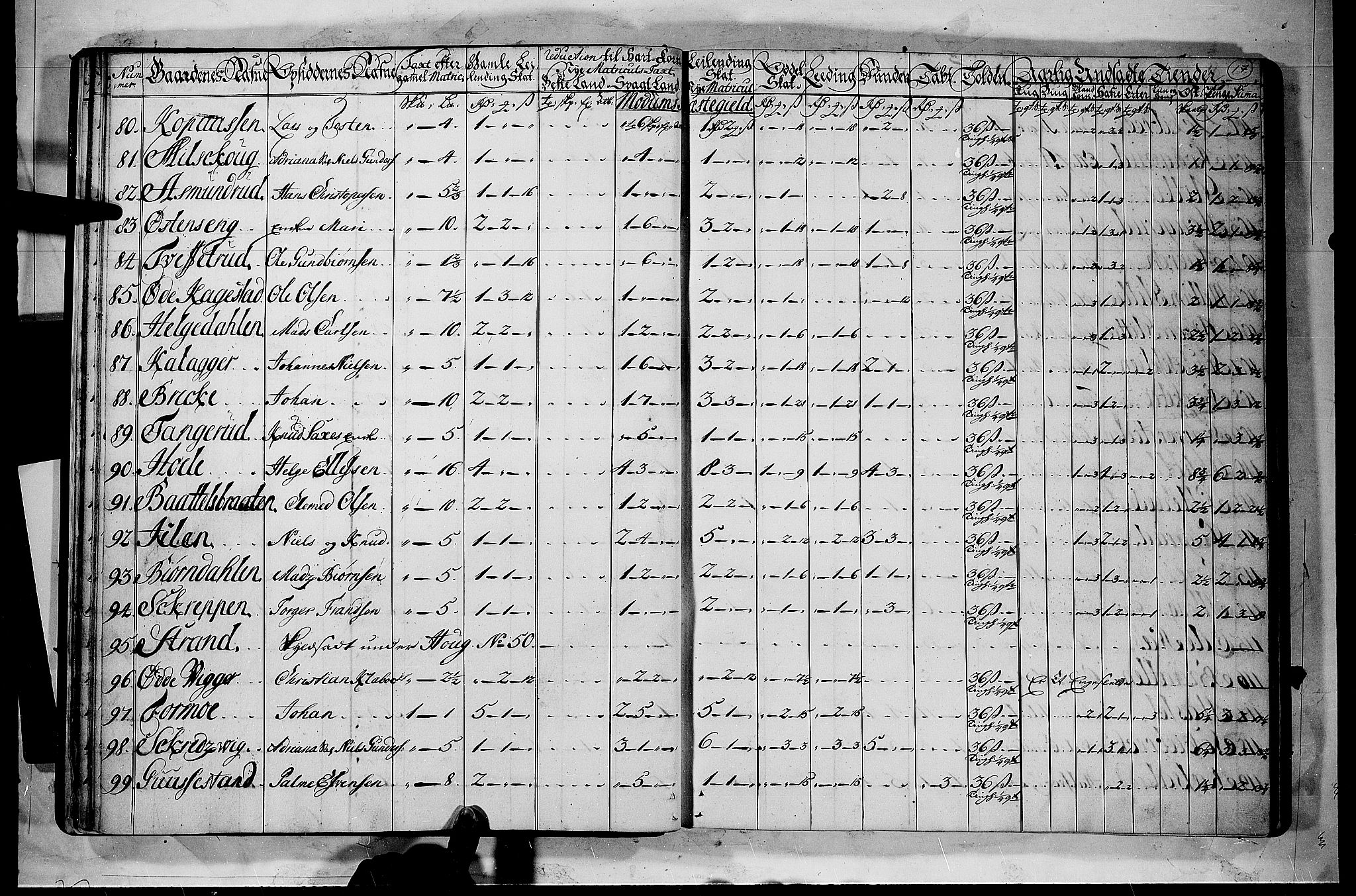 Rentekammeret inntil 1814, Realistisk ordnet avdeling, RA/EA-4070/N/Nb/Nbf/L0112: Buskerud matrikkelprotokoll, 1723, p. 16b-17a