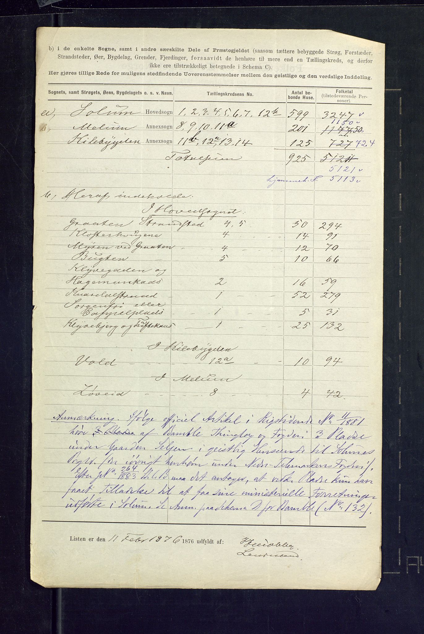 SAKO, 1875 census for 0818P Solum, 1875, p. 73