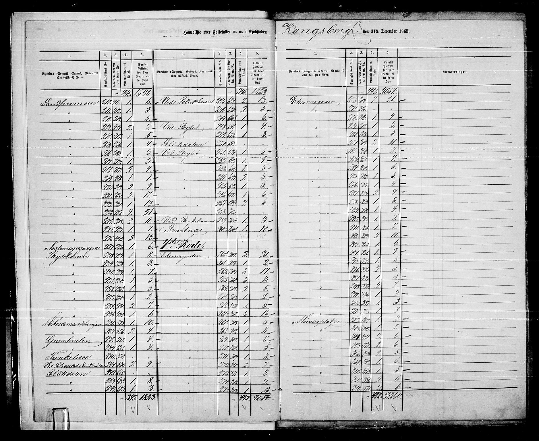 RA, 1865 census for Kongsberg/Kongsberg, 1865, p. 7