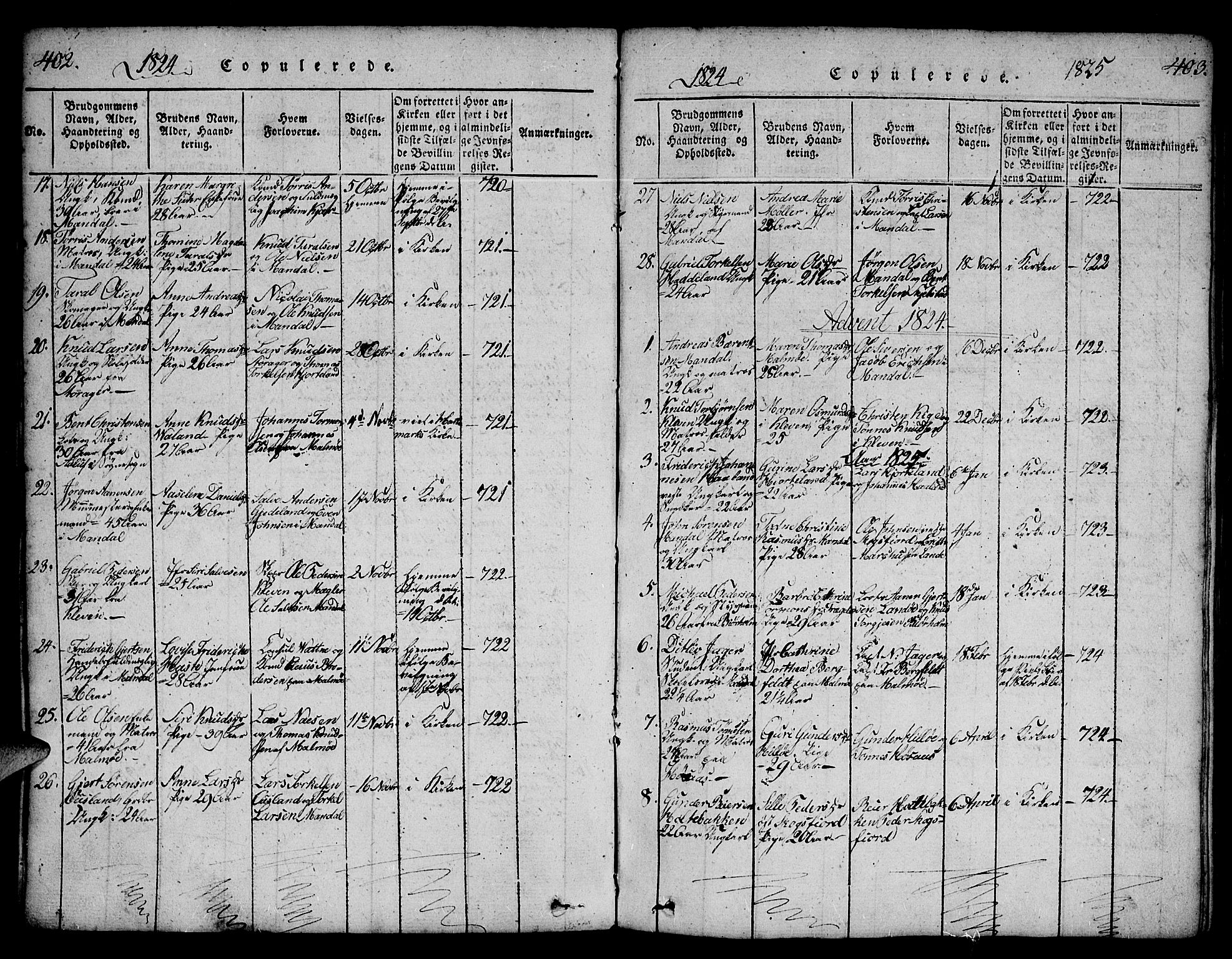 Mandal sokneprestkontor, SAK/1111-0030/F/Fa/Faa/L0010: Parish register (official) no. A 10, 1817-1830, p. 402-403