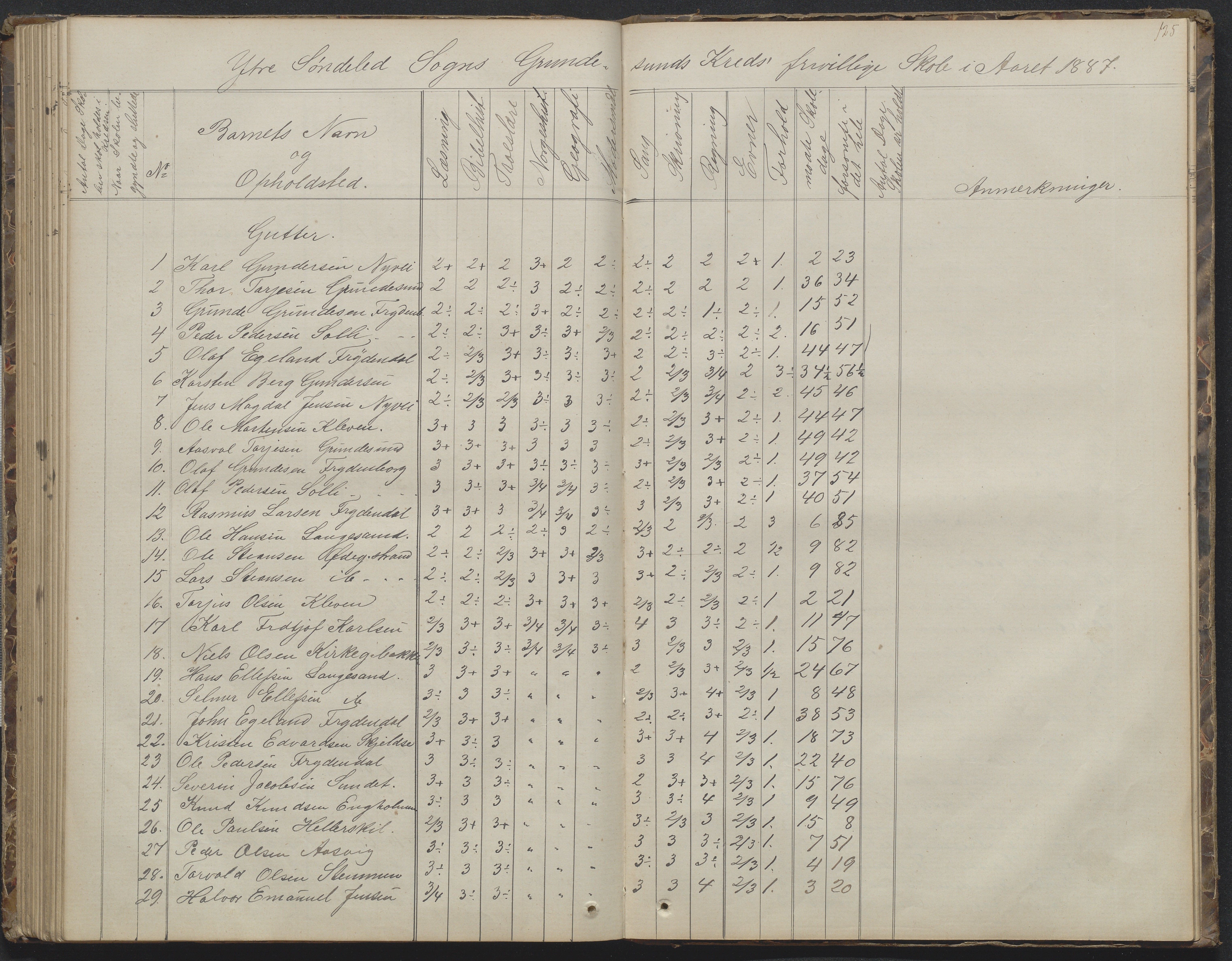 Søndeled kommune, AAKS/KA0913-PK/1/05/05h/L0010: Karakterprotokoll, 1862-1891, p. 125