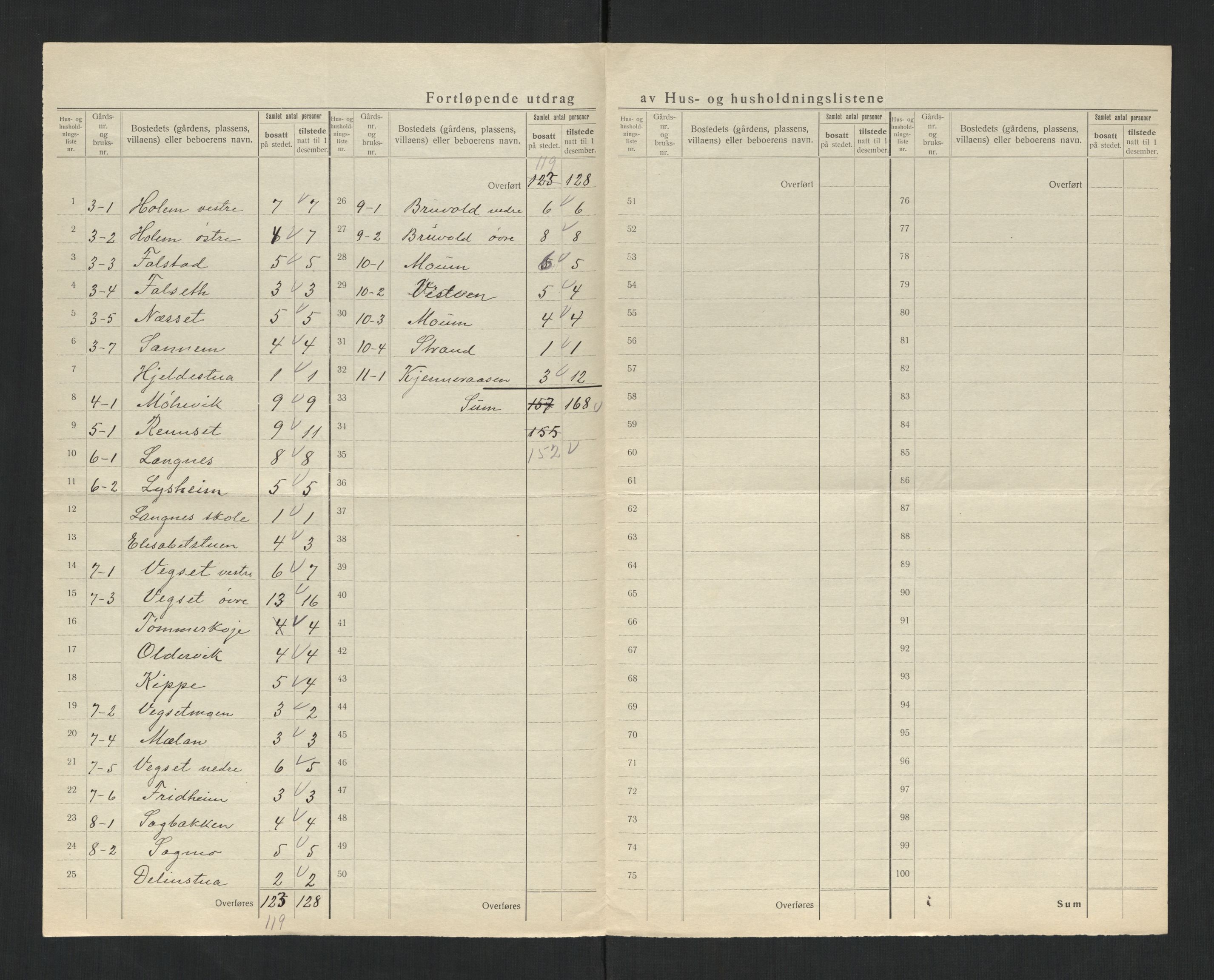 SAT, 1920 census for Snåsa, 1920, p. 19