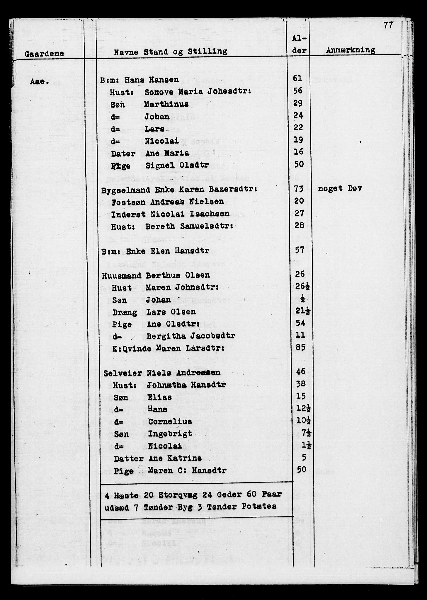 SATØ, Census 1845 for Ibestad, 1845, p. 77