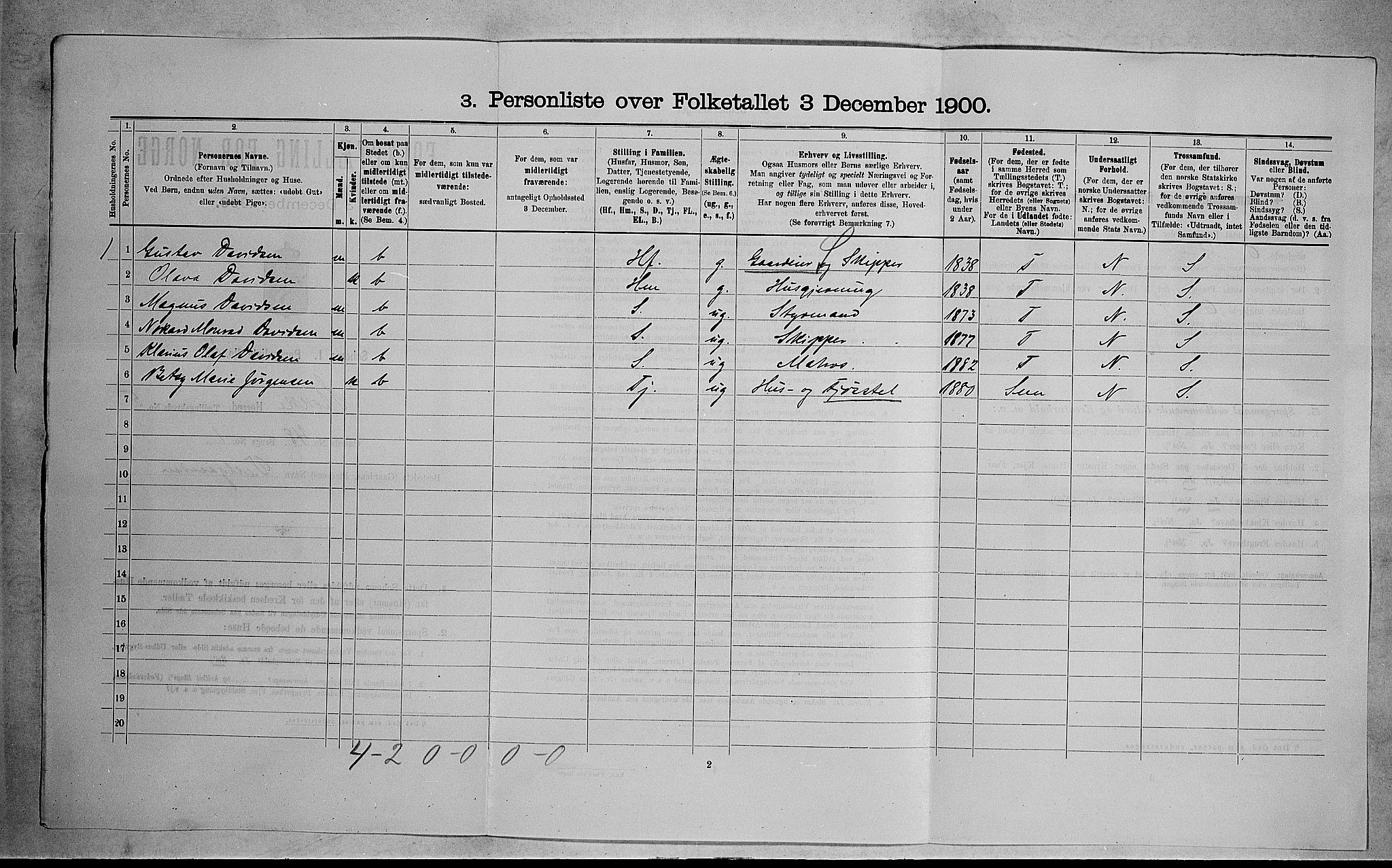 RA, 1900 census for Stokke, 1900, p. 1059