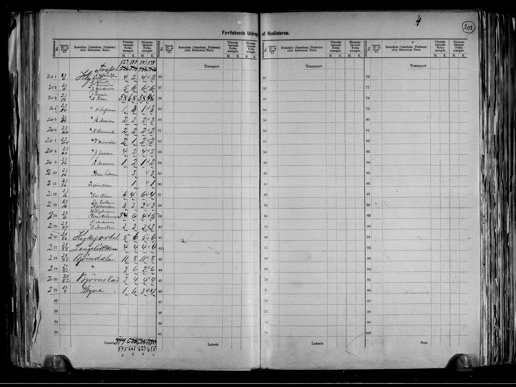 RA, 1891 census for 0818 Solum, 1891, p. 23