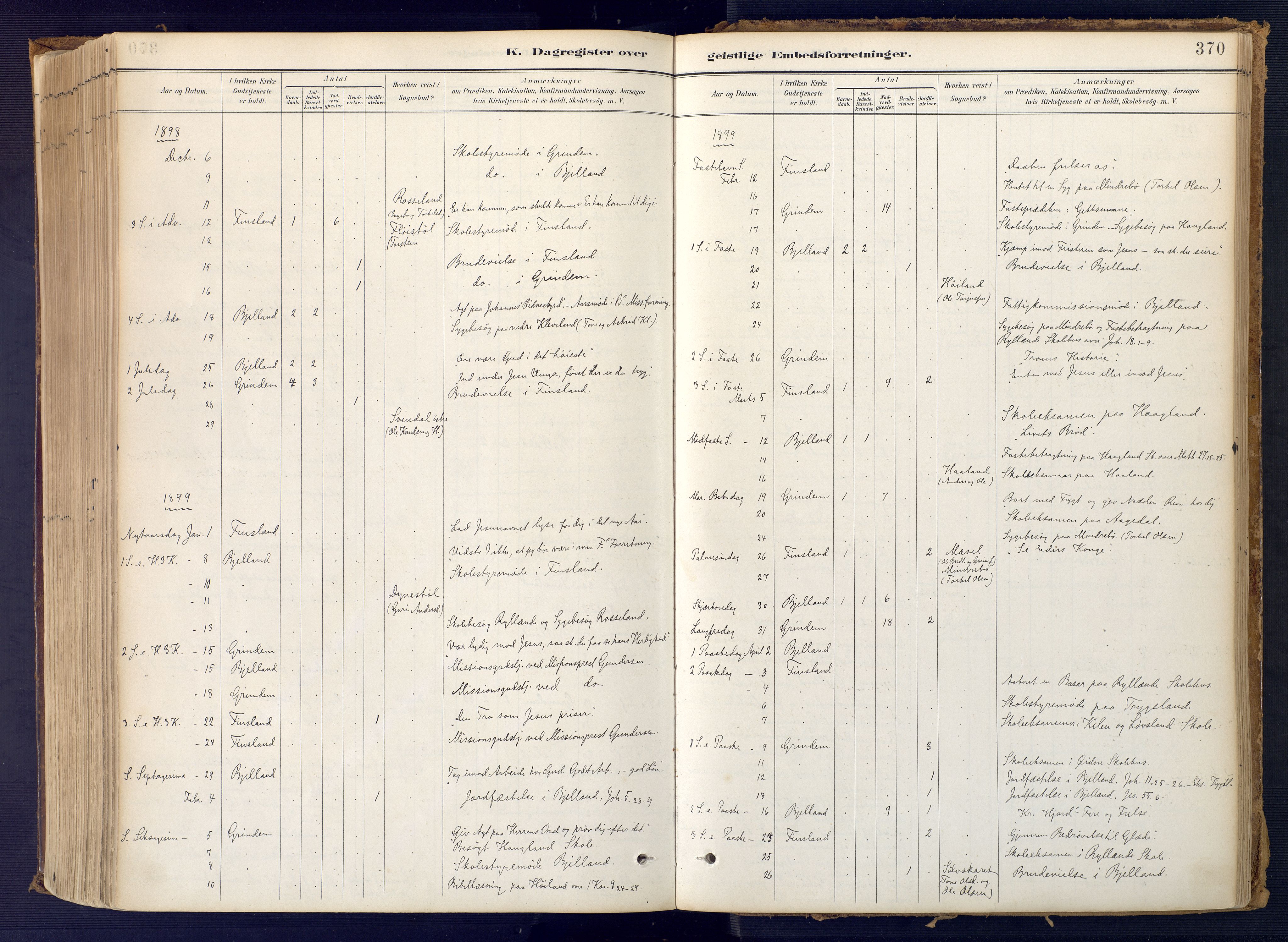 Bjelland sokneprestkontor, SAK/1111-0005/F/Fa/Faa/L0004: Parish register (official) no. A 4, 1887-1923, p. 370