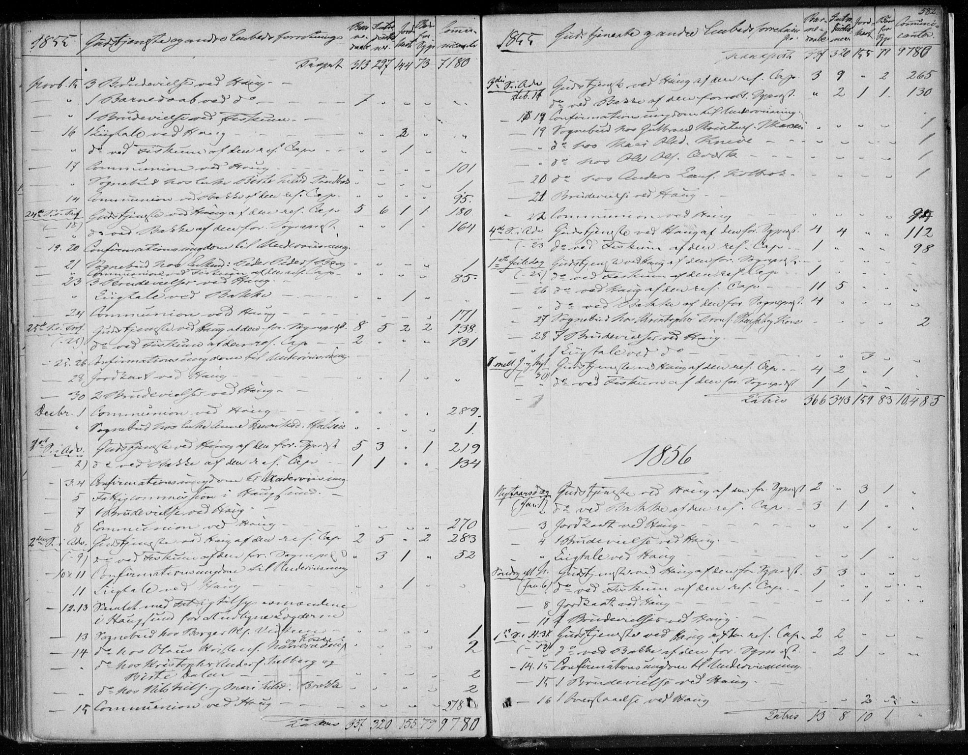 Eiker kirkebøker, AV/SAKO-A-4/F/Fa/L0015b: Parish register (official) no. I 15B, 1854-1860, p. 582