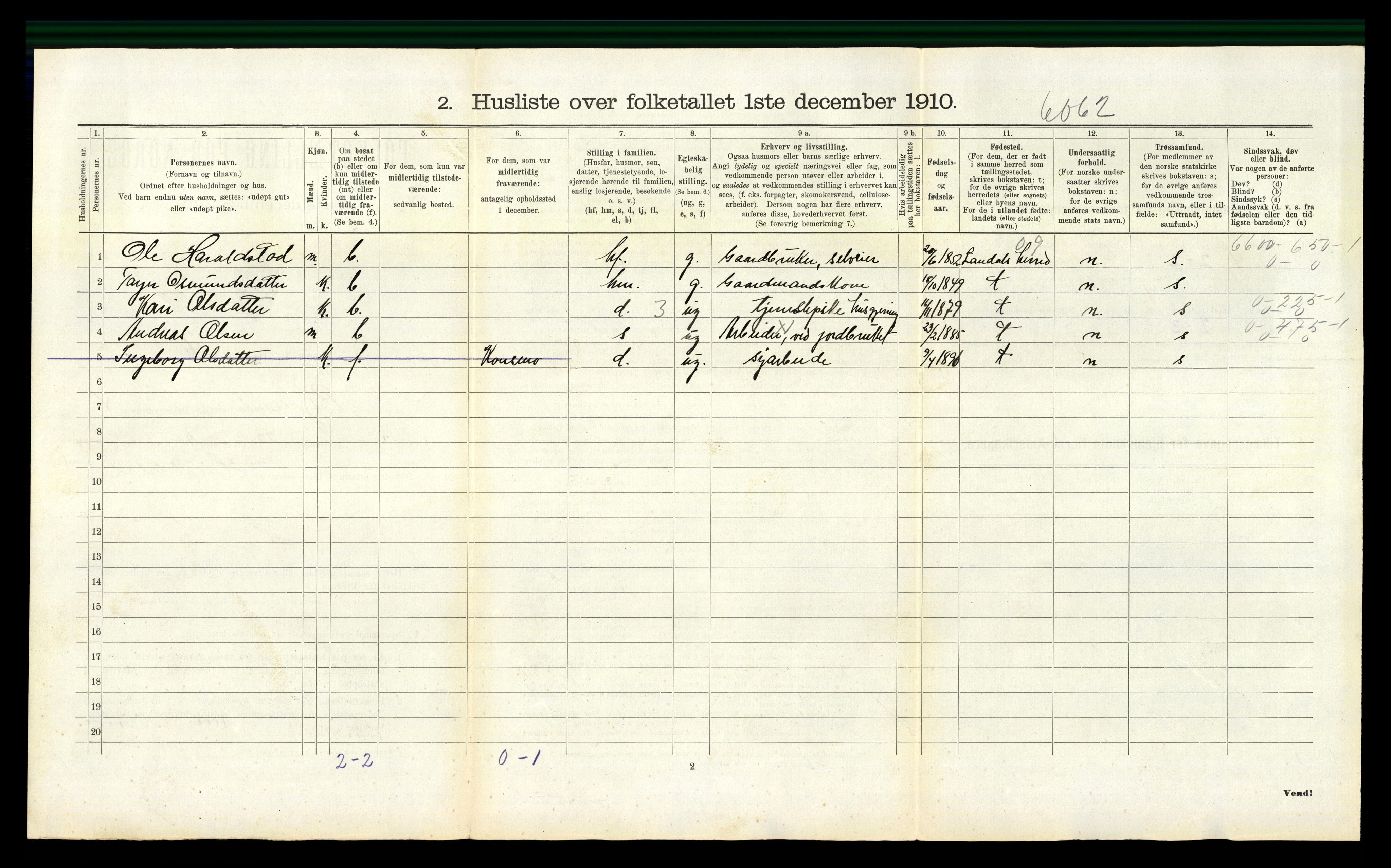 RA, 1910 census for Bjelland, 1910, p. 281