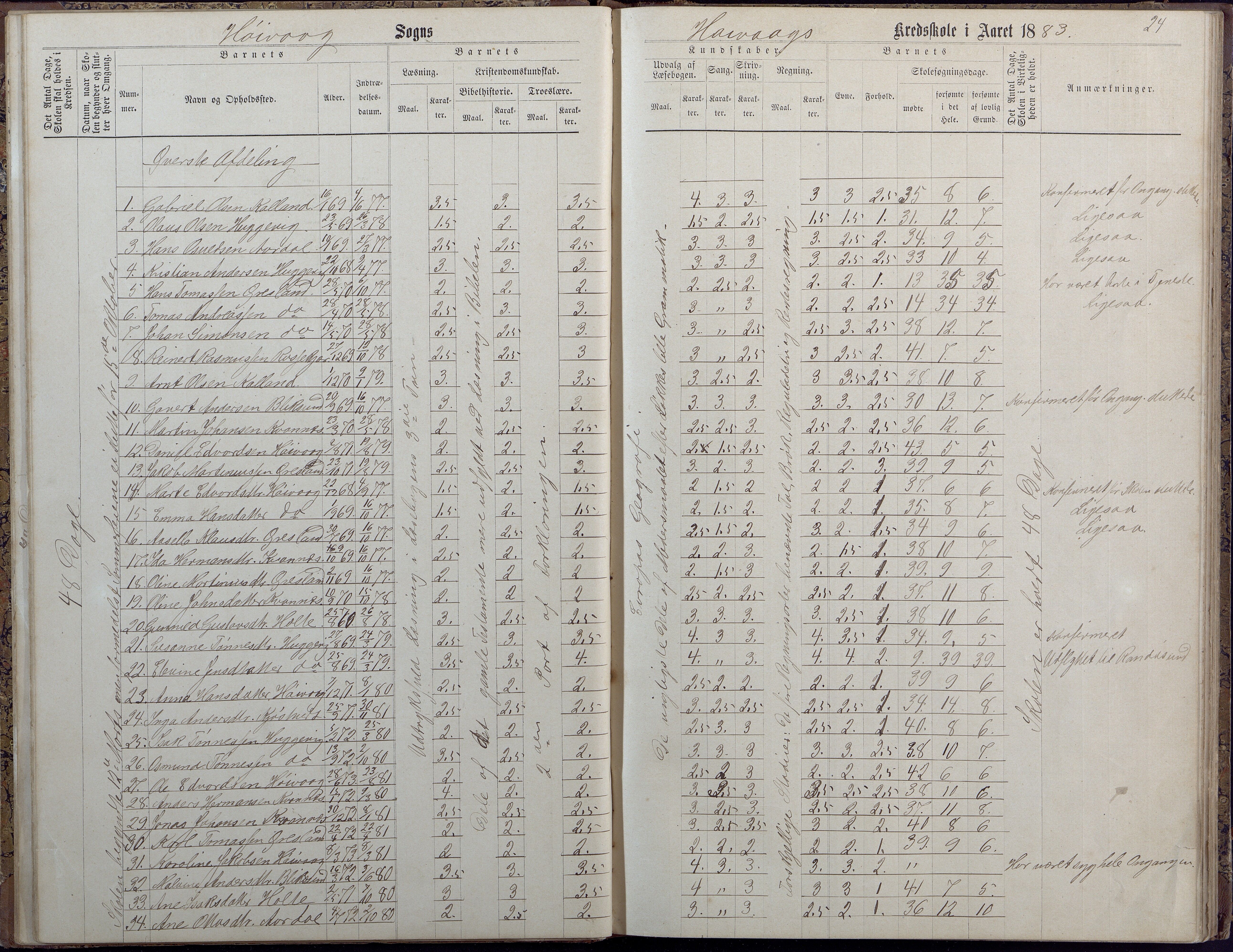 Høvåg kommune, AAKS/KA0927-PK/2/2/L0009: Høvåg - Protokoll for frivillig undervisning, 1876-1902, p. 24