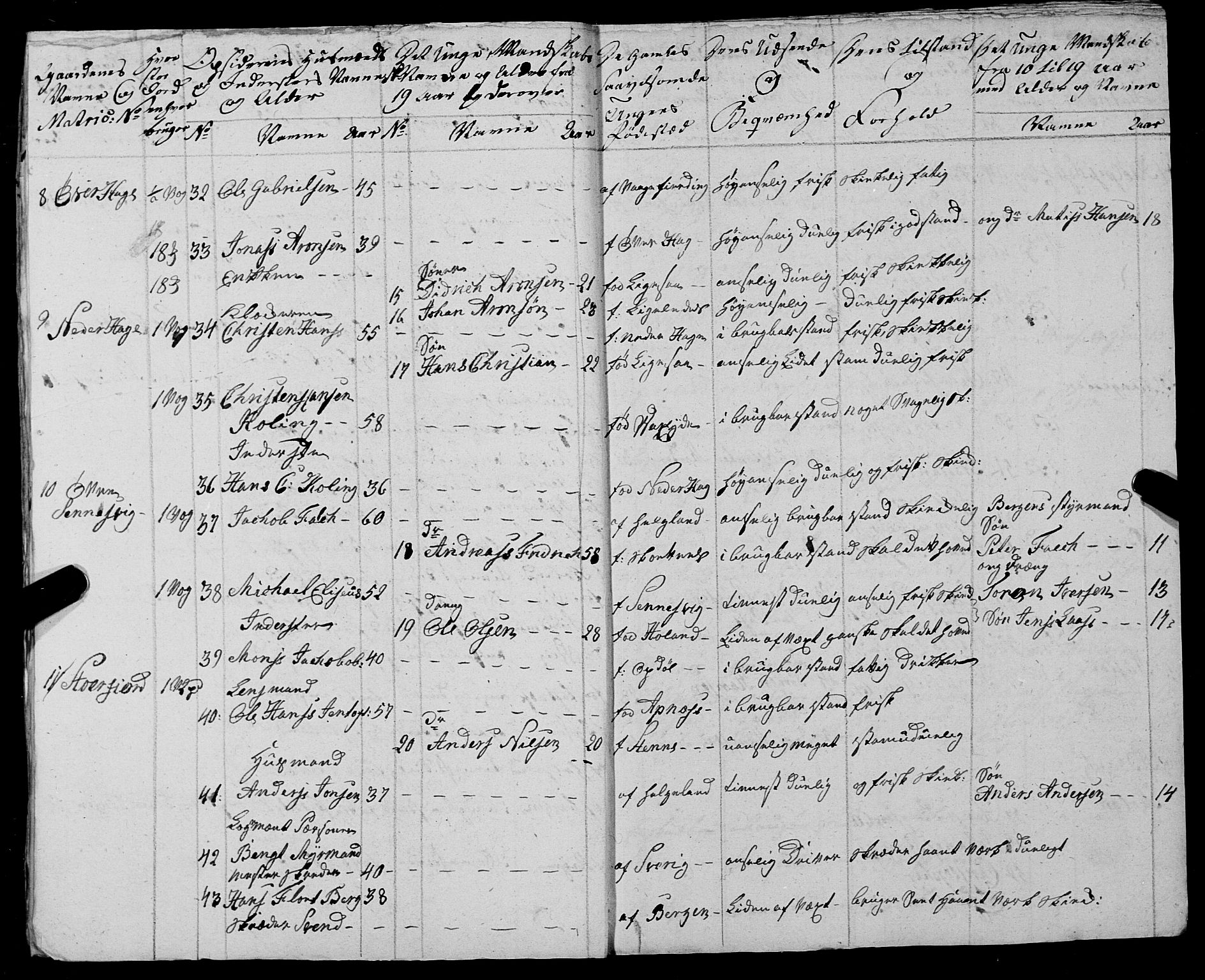 Fylkesmannen i Nordland, AV/SAT-A-0499/1.1/R/Ra/L0026: Innrulleringsmanntall for Buksnes og Hol, 1806-1837, p. 21