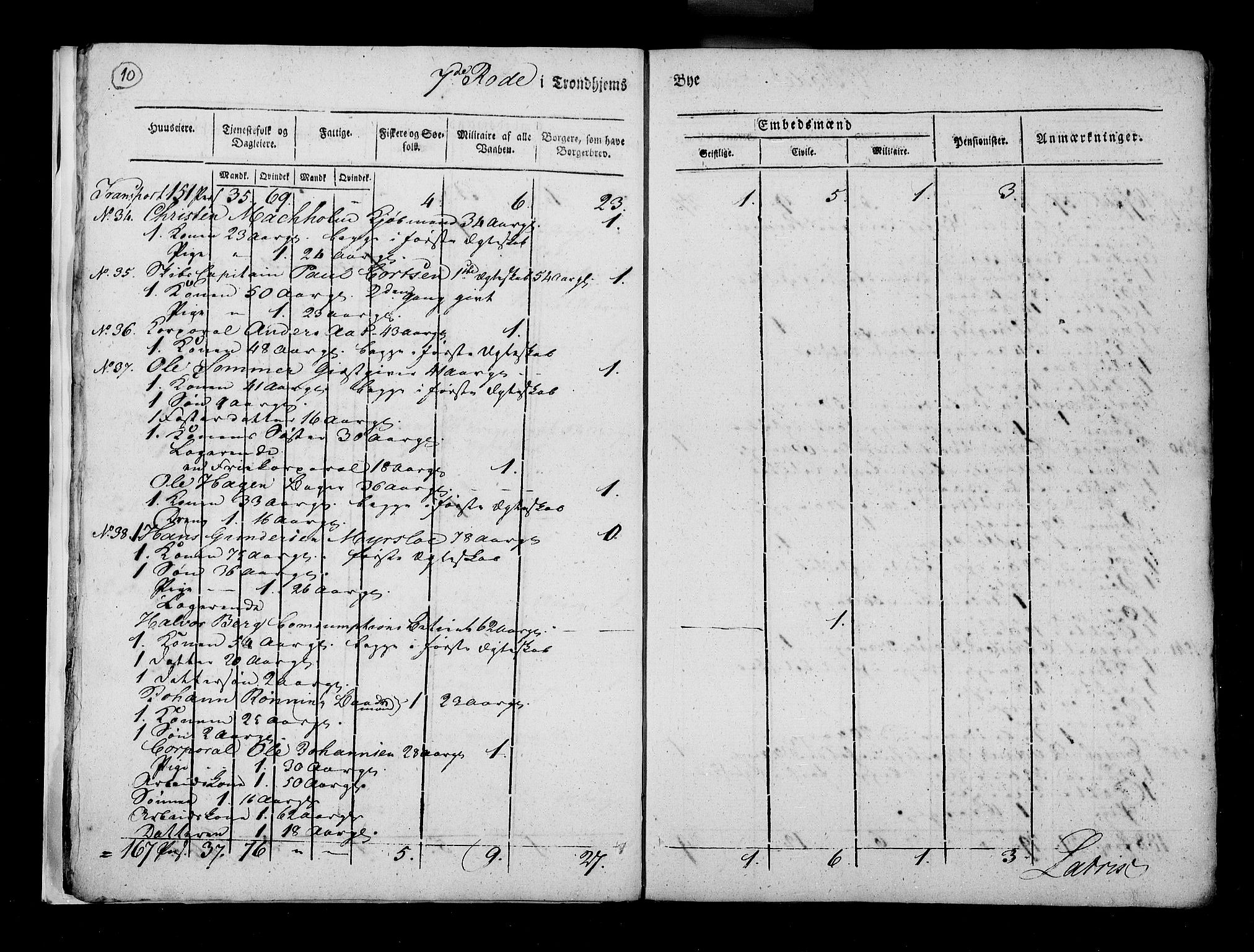 RA, Census 1815, vol. 5: Trondheim, 1815, p. 11