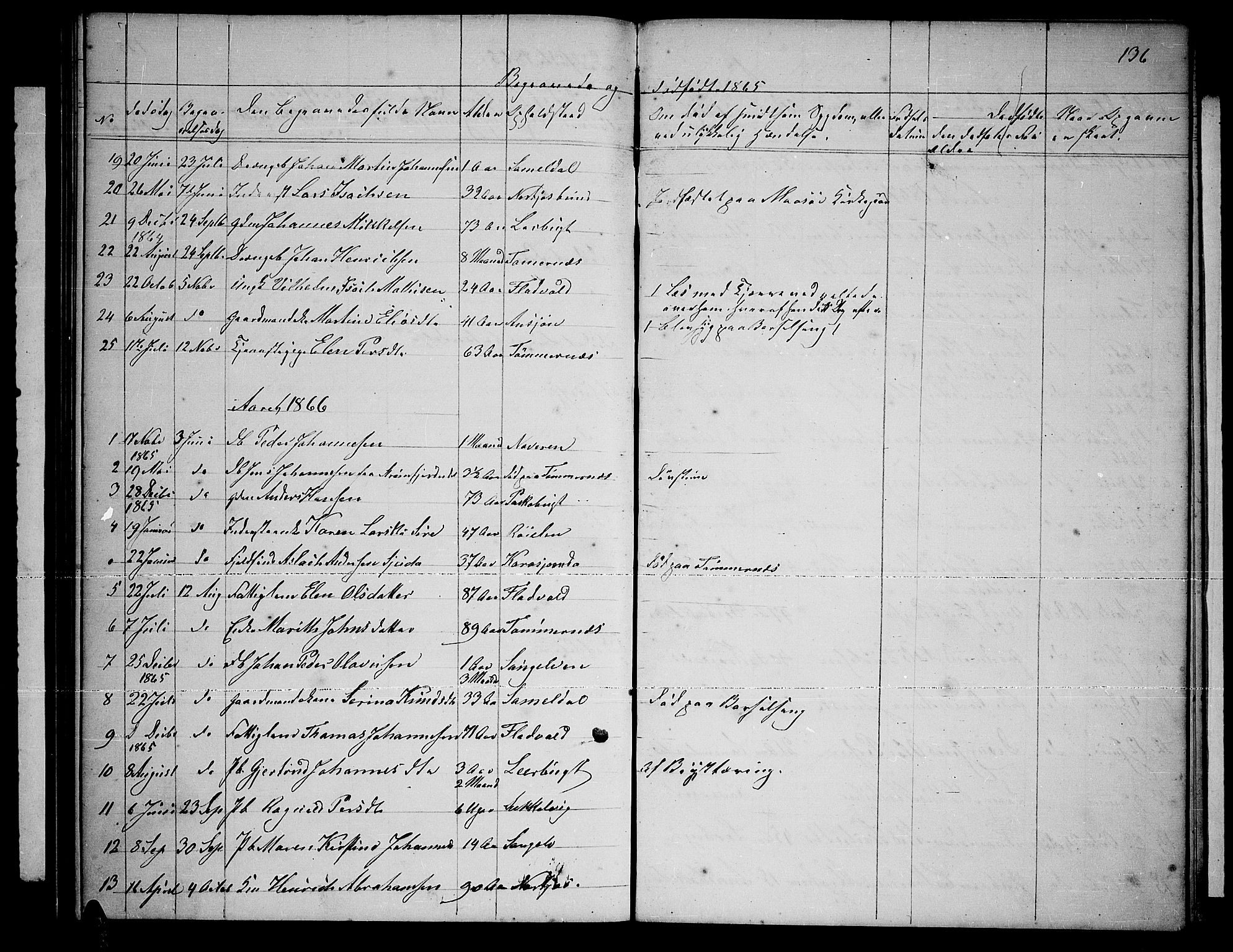 Skjervøy sokneprestkontor, SATØ/S-1300/H/Ha/Hab/L0019klokker: Parish register (copy) no. 19, 1863-1877, p. 136