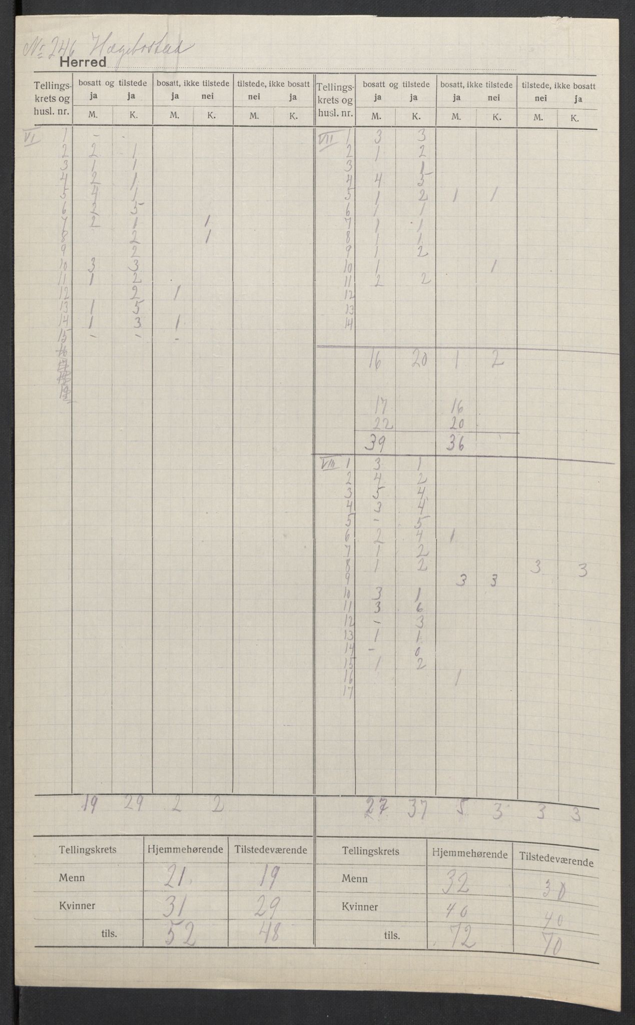 SAK, 1920 census for Hægebostad, 1920, p. 5